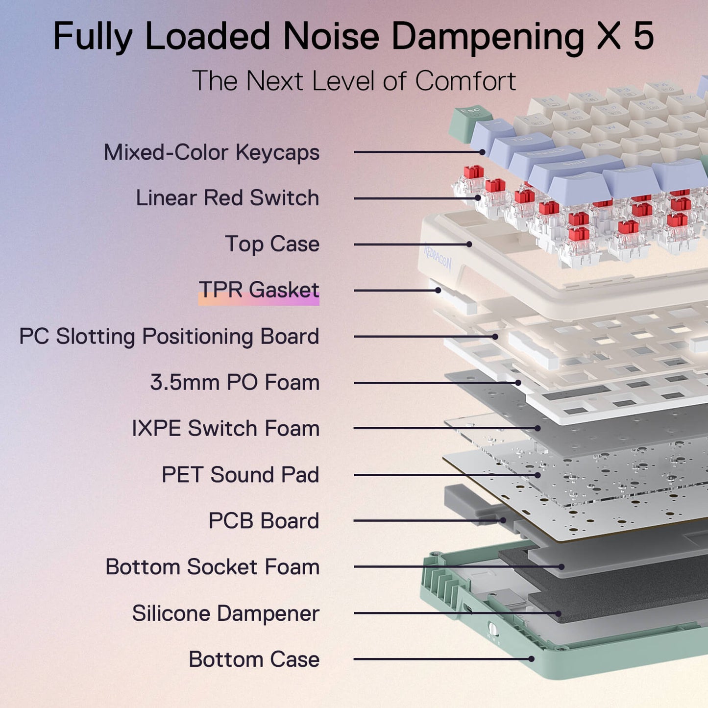 Fully Loaded Noise Dampening X 5
The Next Level of Comfort