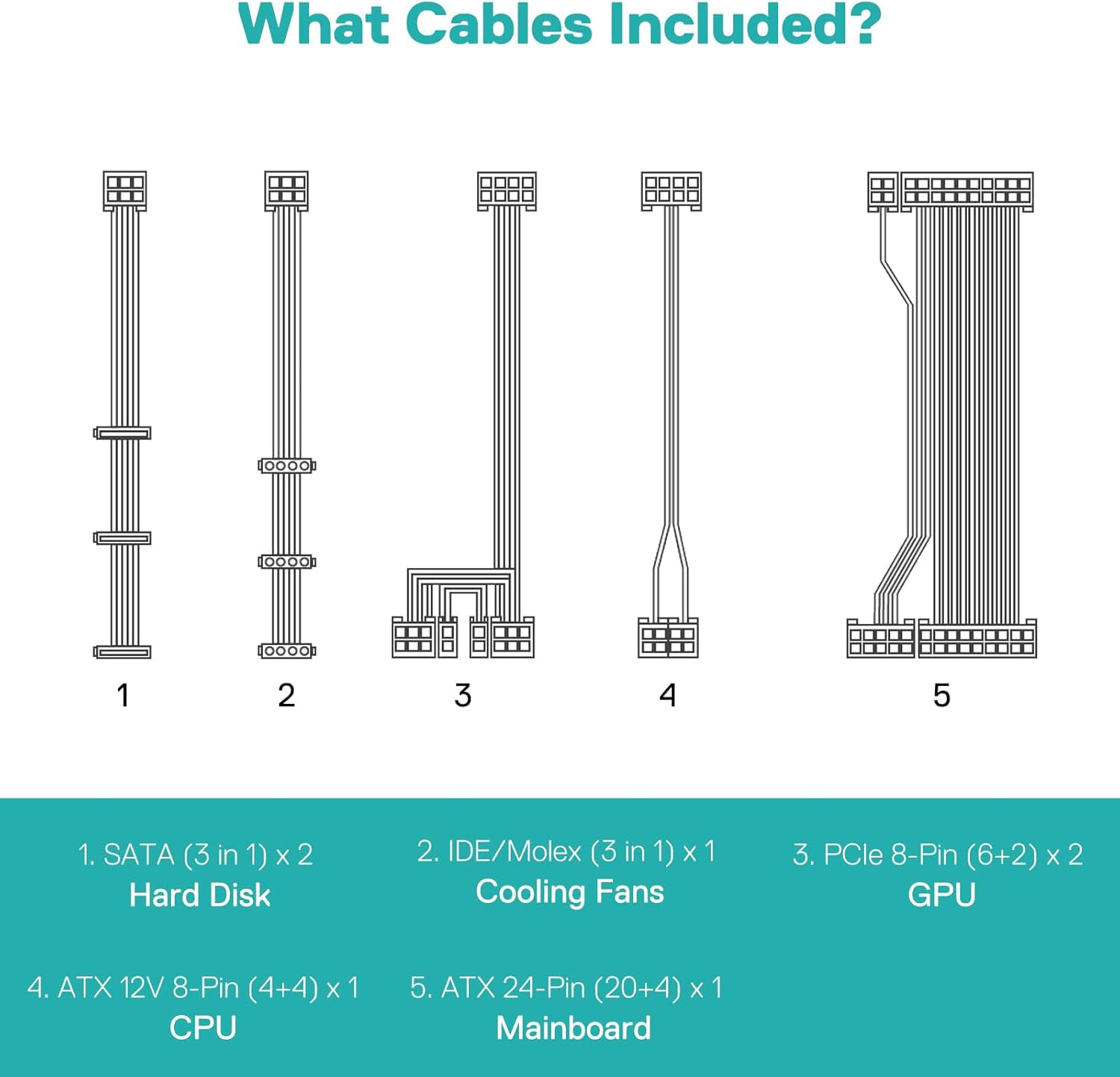 650 Watt 80 Plus® Gold Certified Fully Modular RGB PSU