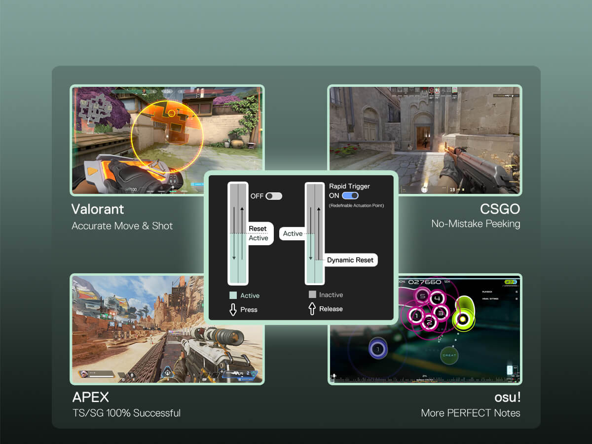 Collage of gaming screenshots and interface elements with text on a dark background