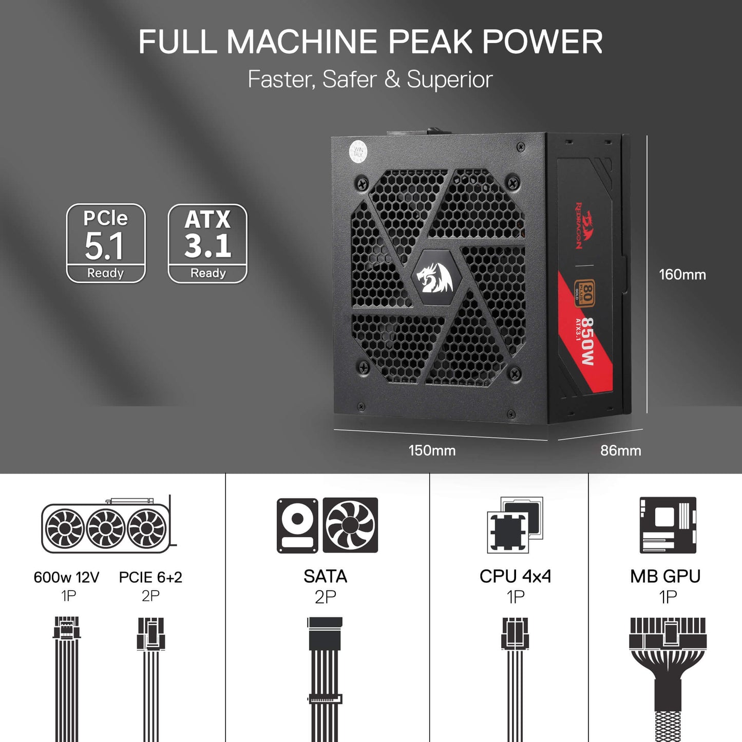 Power supply unit with specifications and cable diagrams on a gray background