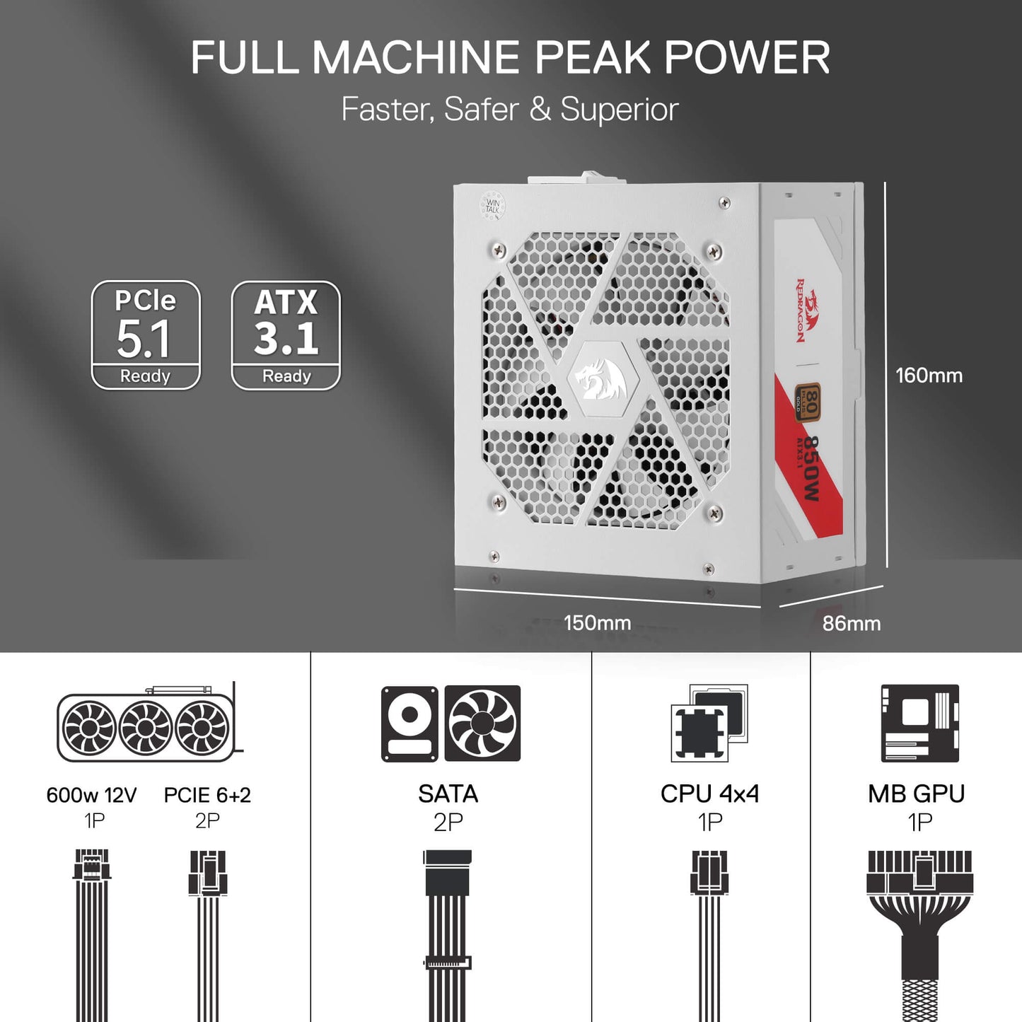 Power supply unit with specifications and cable types on a gray background