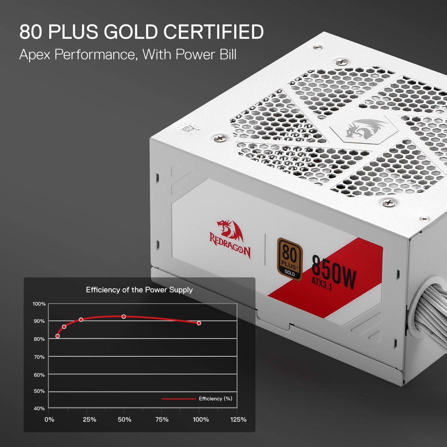 Redragon power supply unit with 80 Plus Gold certification on a dark background