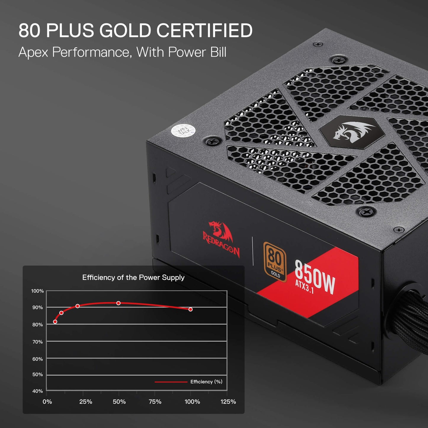 Redragon power supply unit with 80 Plus Gold certification on a dark background