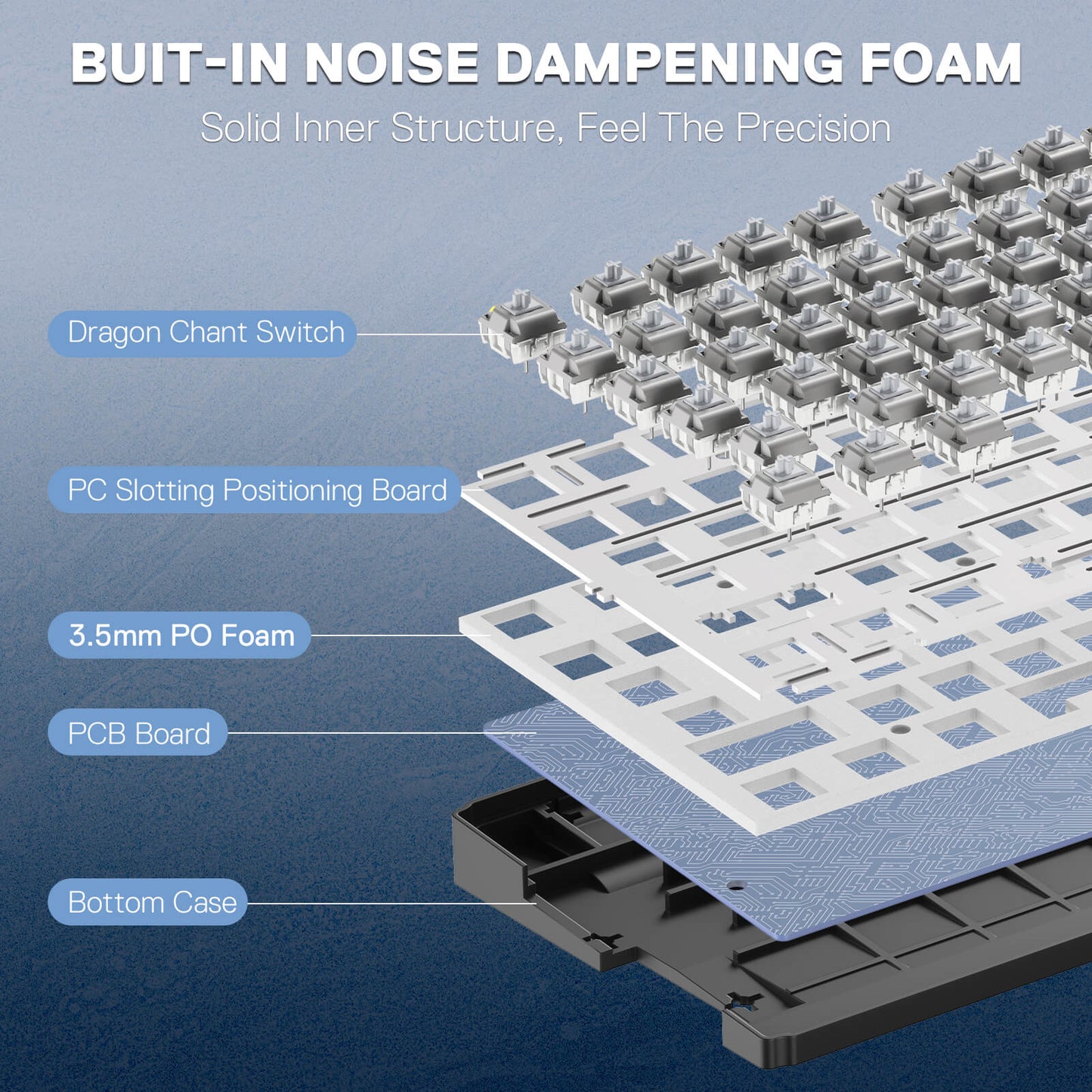Diagram of a keyboard's internal structure with labeled components on a blue background