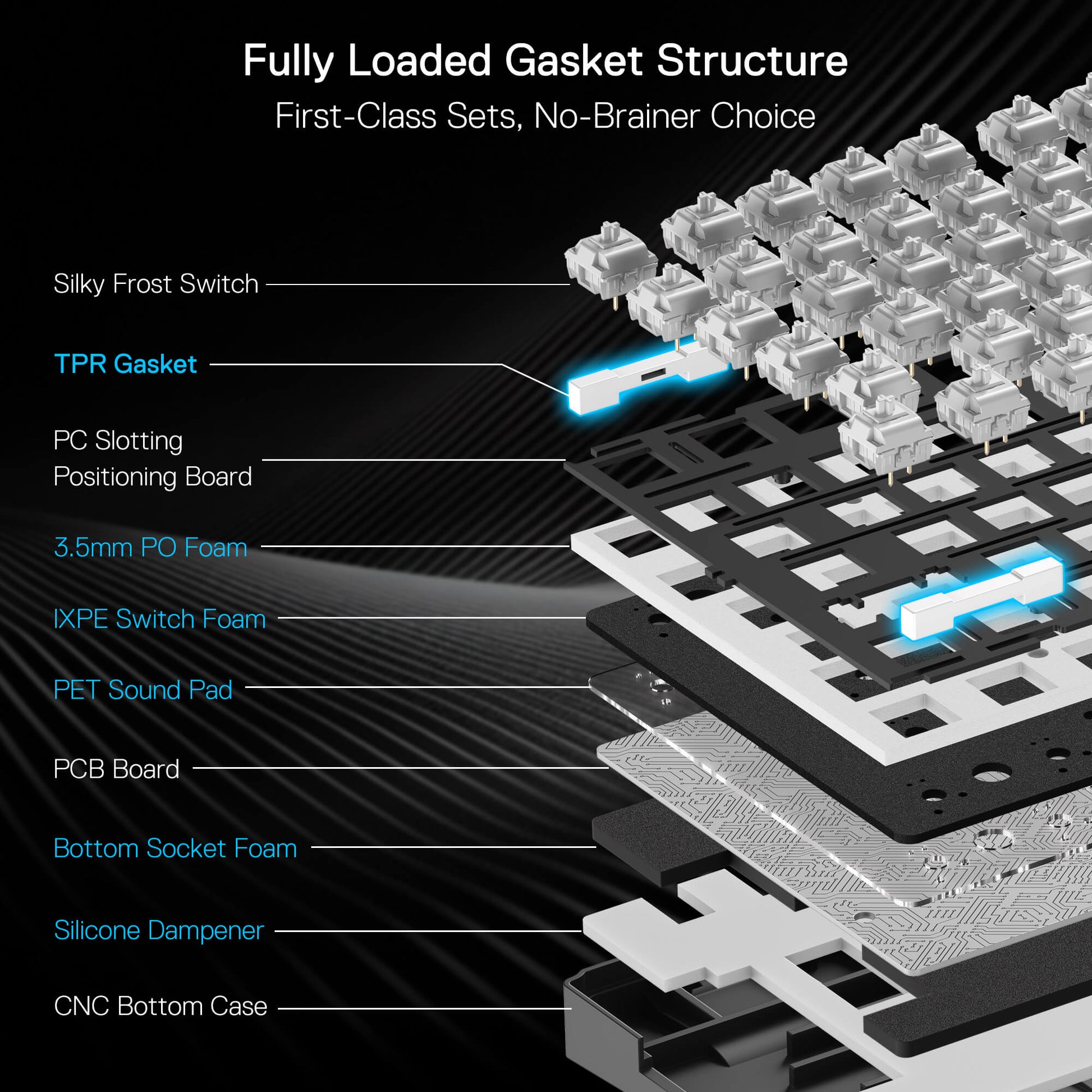 Technical diagram of a keyboard's gasket structure with labeled components.