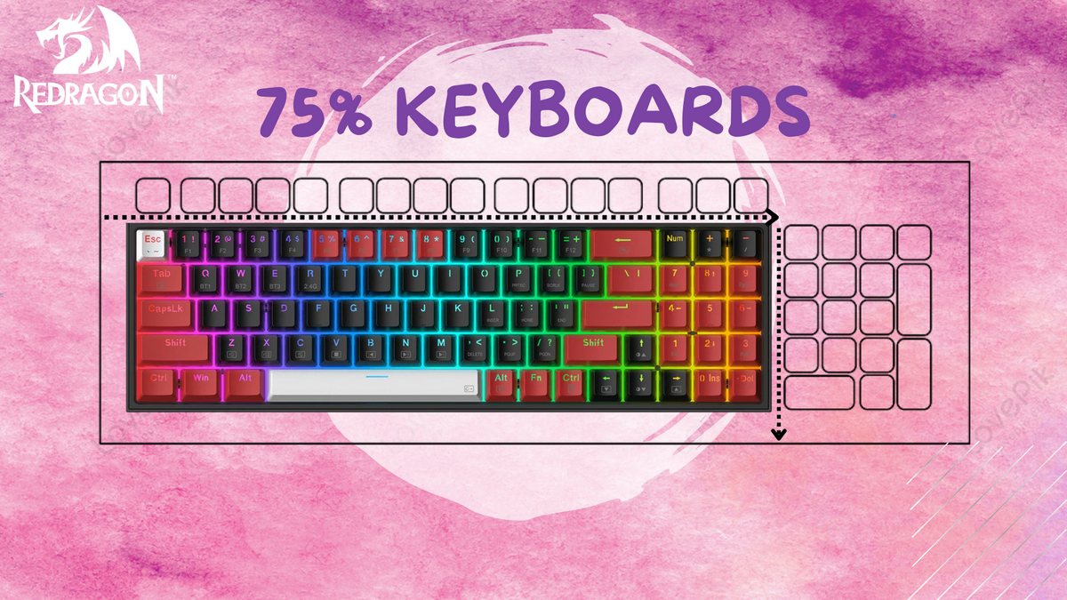 The Ultimate Guide to 75% Keyboards: Everything You Need to Know ...