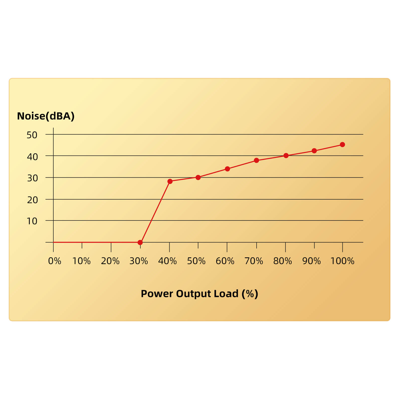 Redragon PSU014 80+ Gold 650 Watt SFX Fully Modular Power Supply