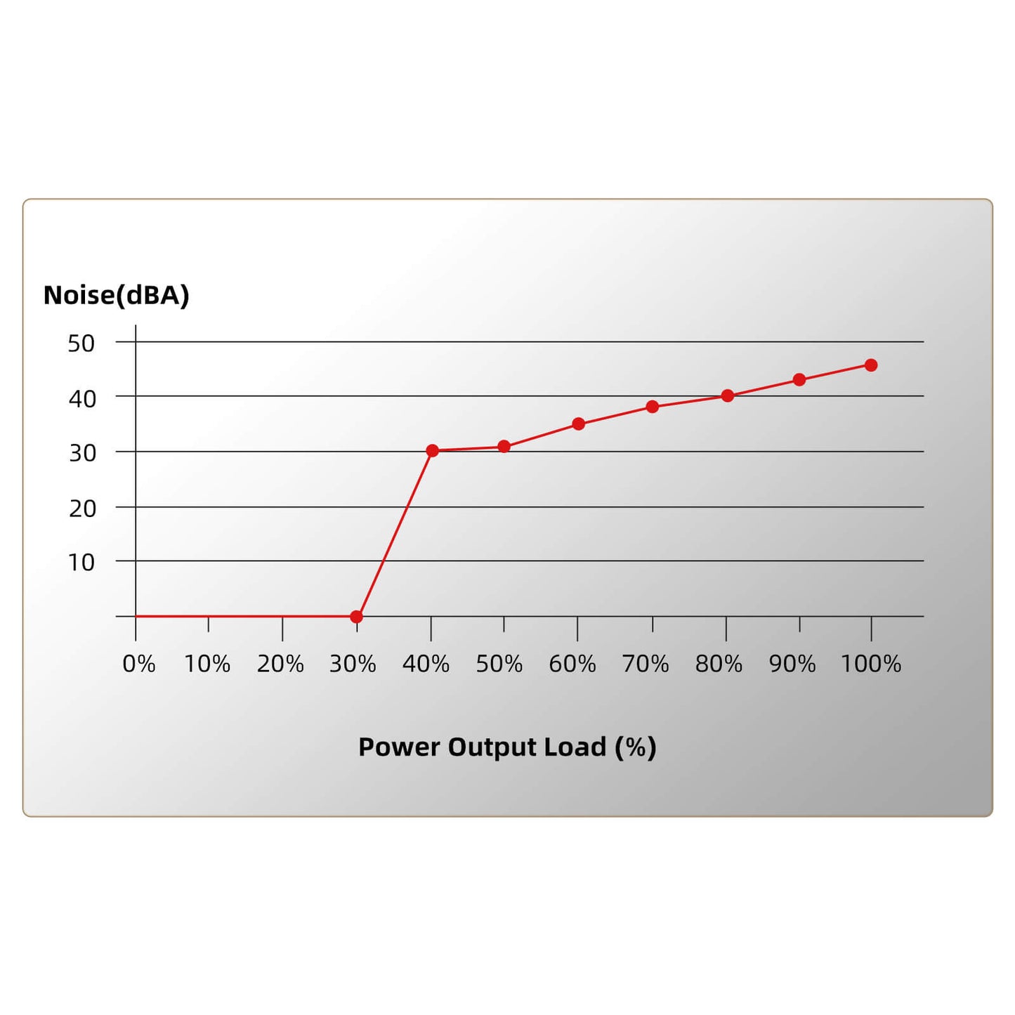 80+ Platium 750 Watt SFX Fully Modular Power Supply