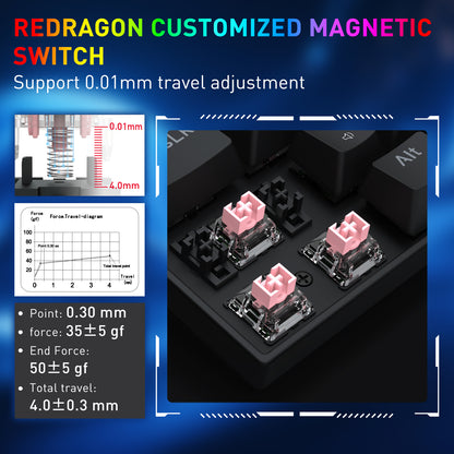 Redragon’s customized magnetic switch is detailed: it supports 0.01mm travel adjustment, with specs (force, travel) and a close-up of the pink switches on the keyboard.