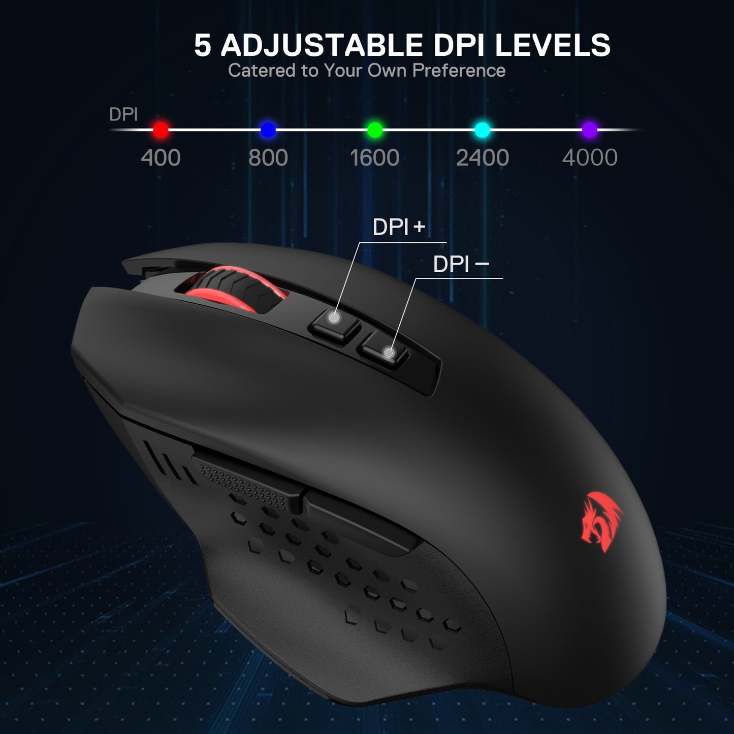 The mouse’s 5 adjustable DPI levels (400–4000) are detailed, with labeled DPI+/- buttons on the mouse to customize sensitivity.