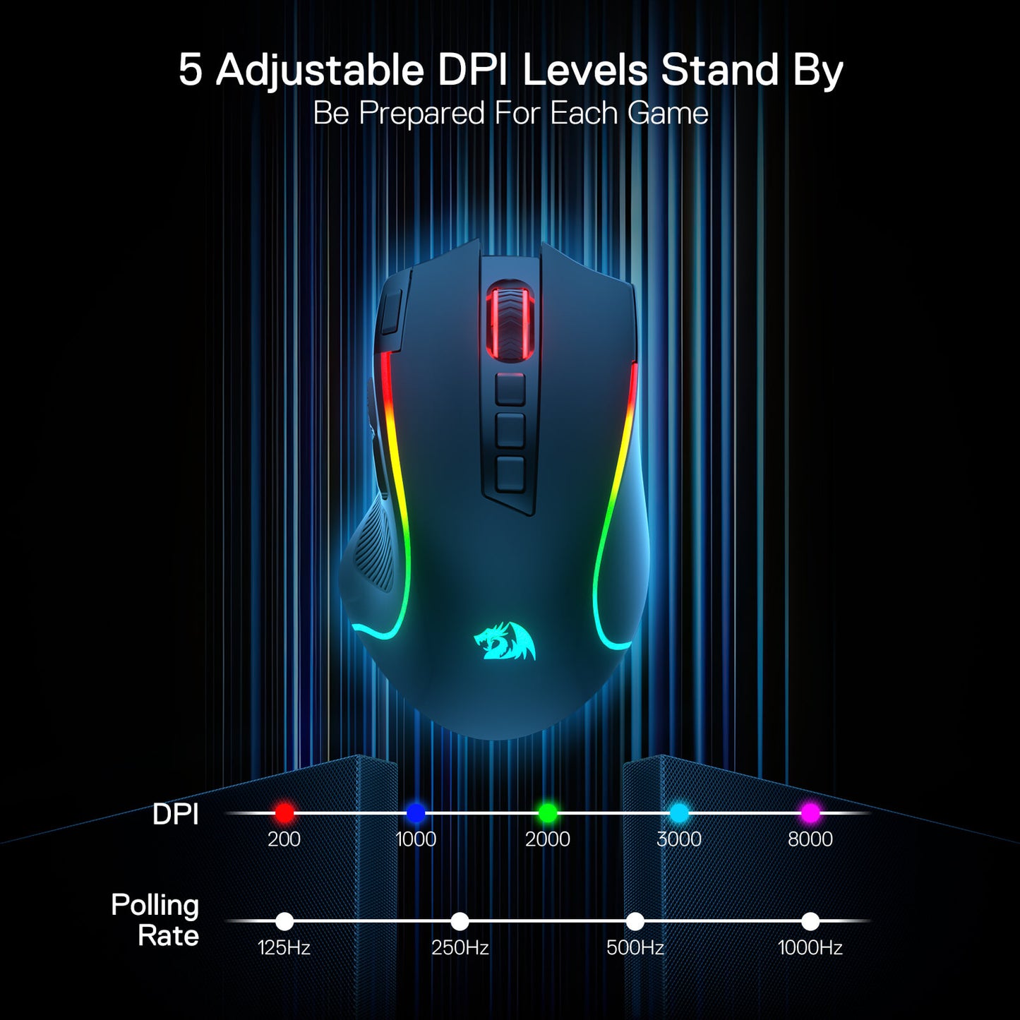 Redragon M612 PRO RGB Gaming Mouse, 8000 DPI Wired/Wireless Optical Gamer Mouse with 7 Programmable Buttons & 7 Backlit Modes, BT & 2.4G Wireless, Software Supports DIY Keybinds Rapid Fire Button