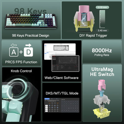 Collage of features and components of a mechanical keyboard with text and images.