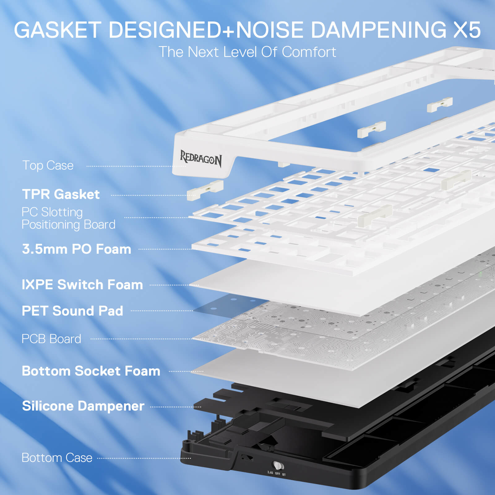 Redragon K719 Wireless Gasket Gaming Keyboard w/Hype Screen & Knob, 95 Keys Mechanical Keyboard, Easy-Control 1.14’’ TFT Info Display, 5-Layer Noise Dampener, Round PBT Keycaps, Mint Mambo Switch