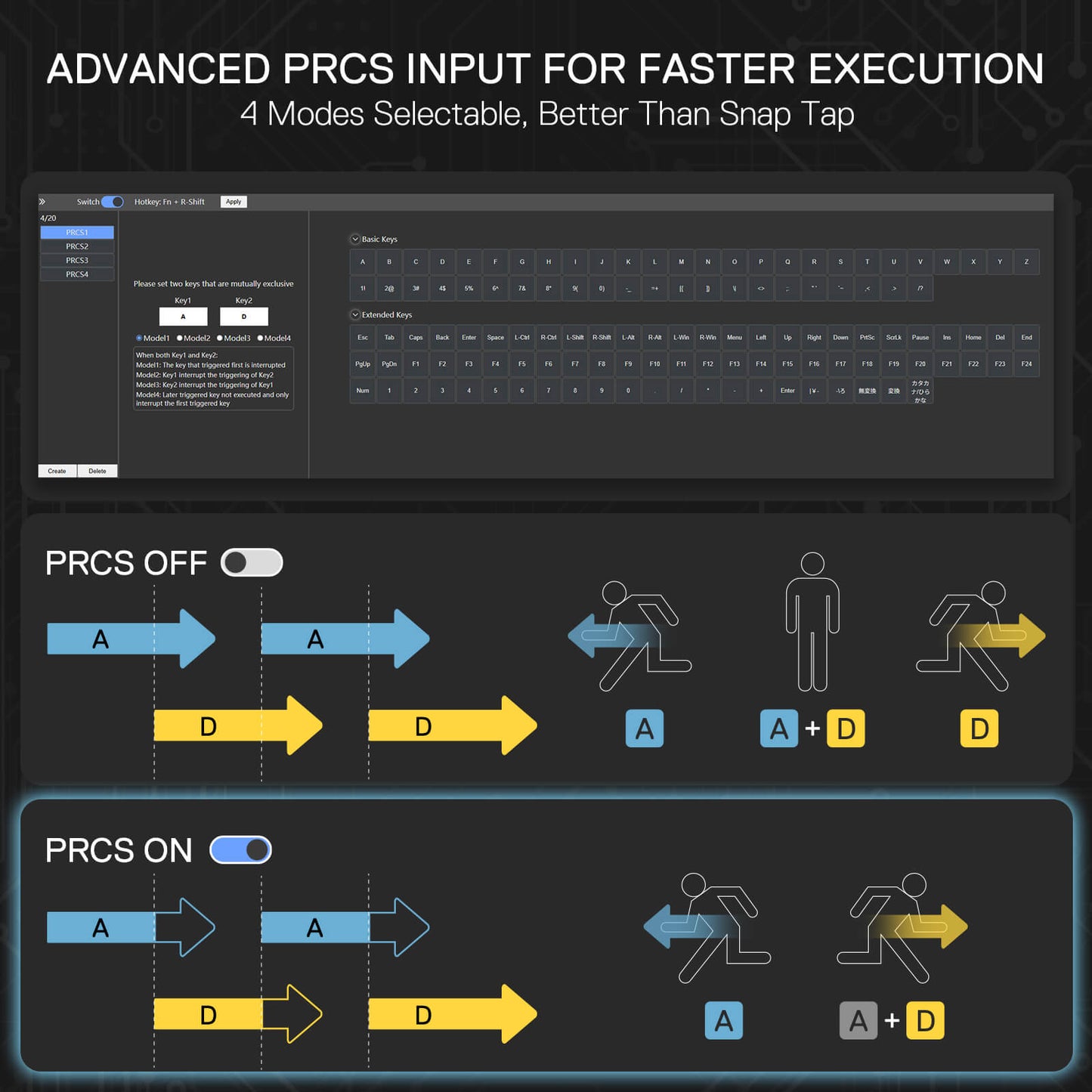 Technical diagram of PRCS (Programmable Reaction Control System) input modes on a dark background