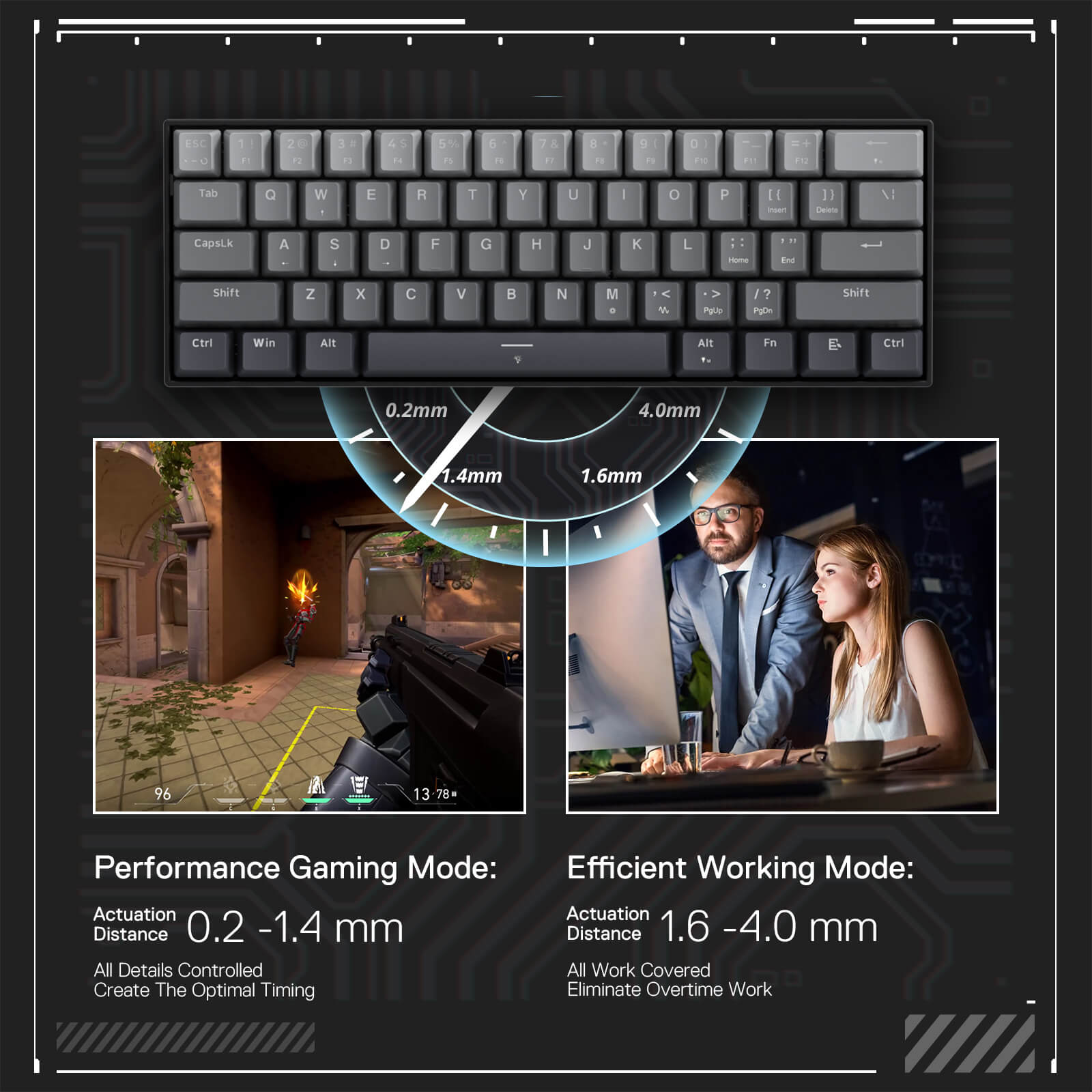 Redragon K617 Gaming Keyboard Displaying Adjustable Actuation Distance for Performance Gaming Mode (0.2-1.4mm) and Efficient Working Mode (1.6-4.0mm), with Visuals Showing Both Gaming and Office Scenarios