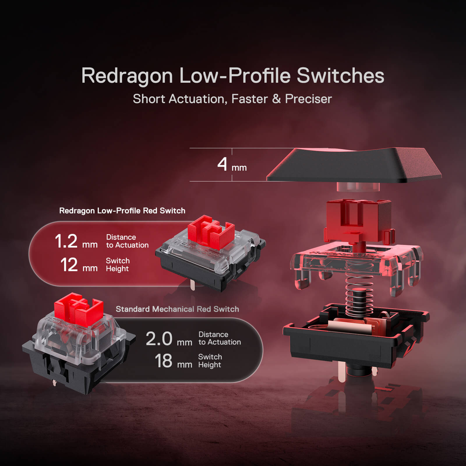 Redragon K618 Wireless Ultra-Thin Low Profile RGB Mechanical Keyboard