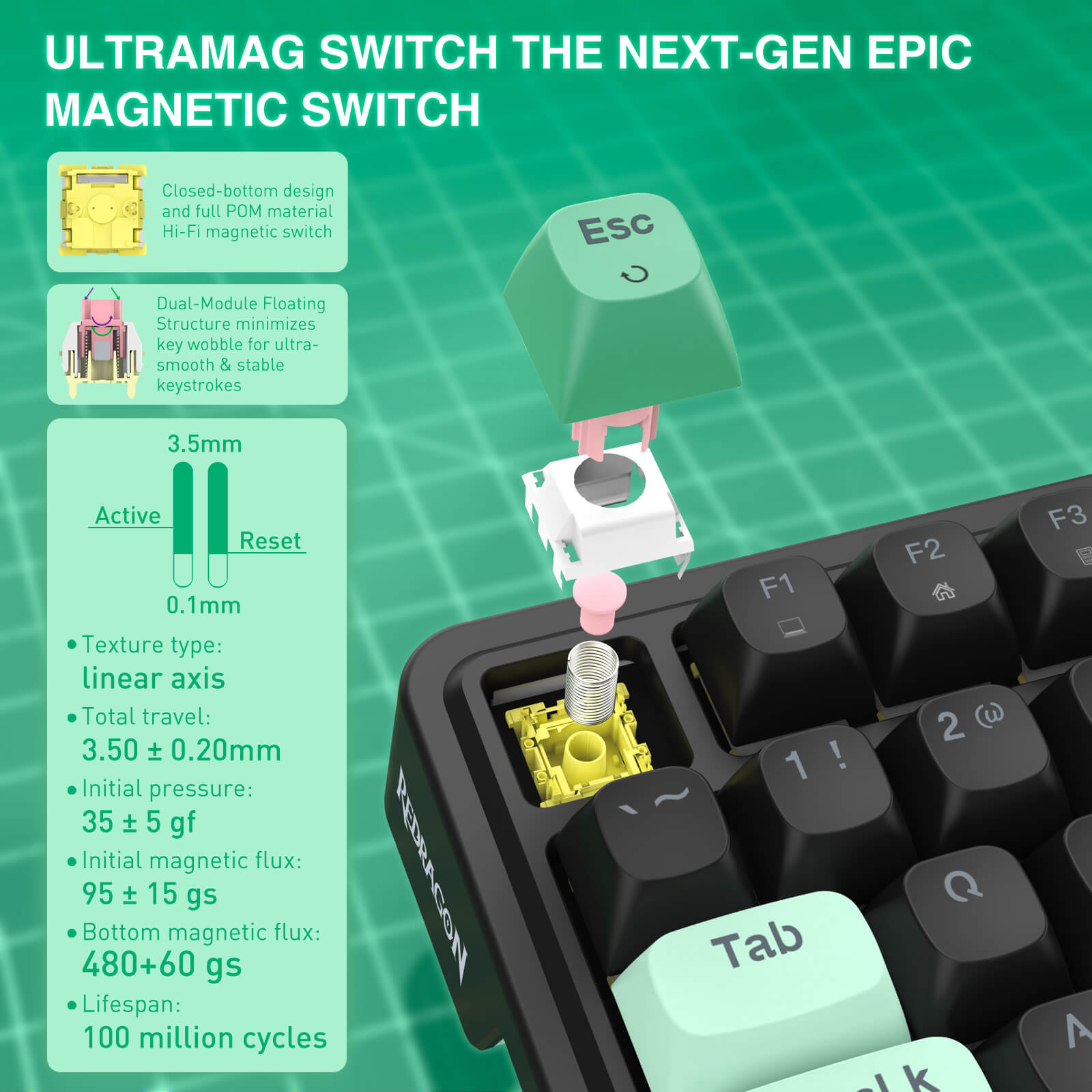 Ultramag switch for mechanical keyboards with keypress illustration and specifications on a green grid background.
