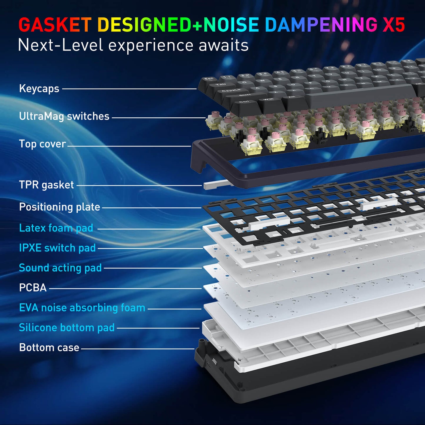 Detailed view of a keyboard with labeled components on a blue background