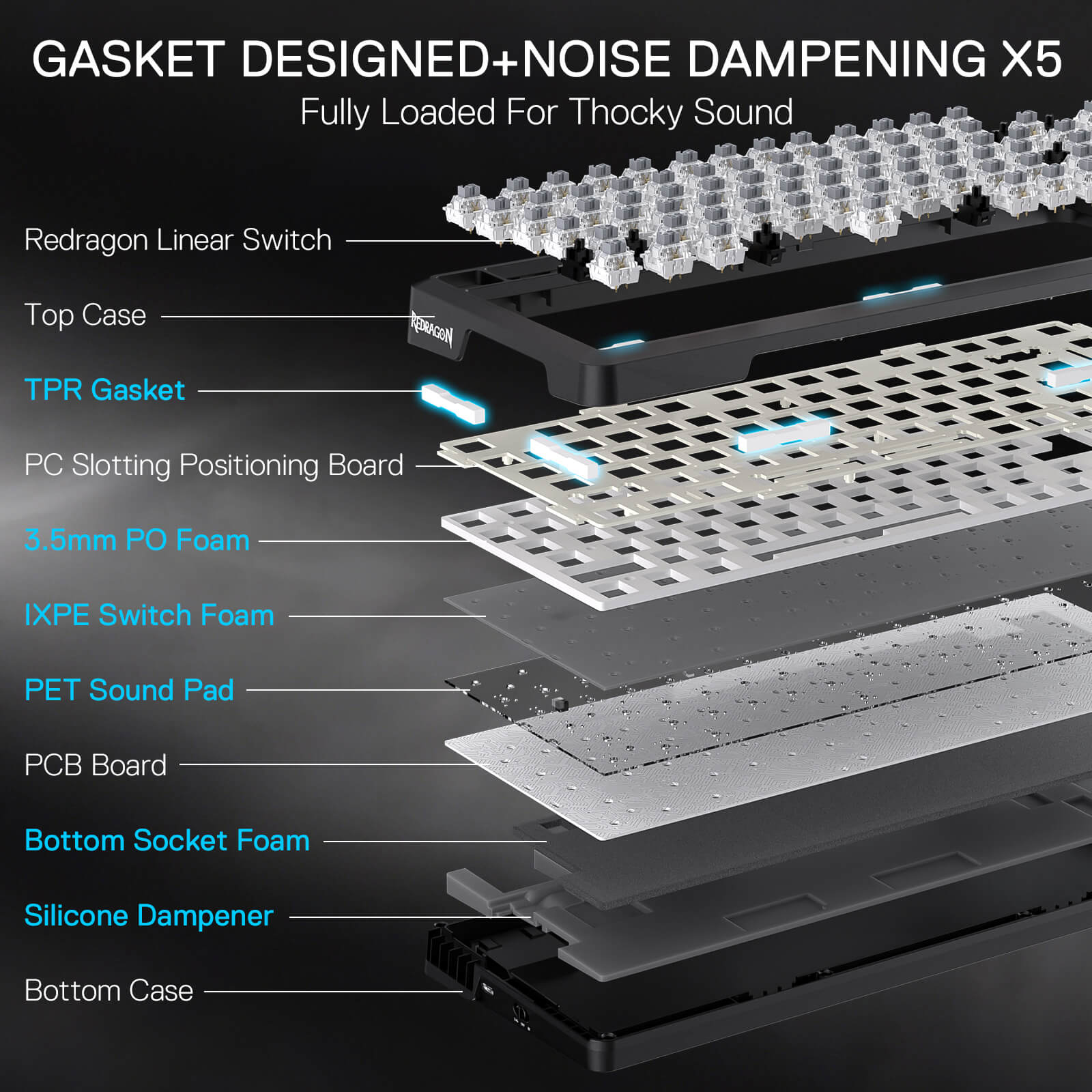 Detailed view of a keyboard with labeled components on a black background
