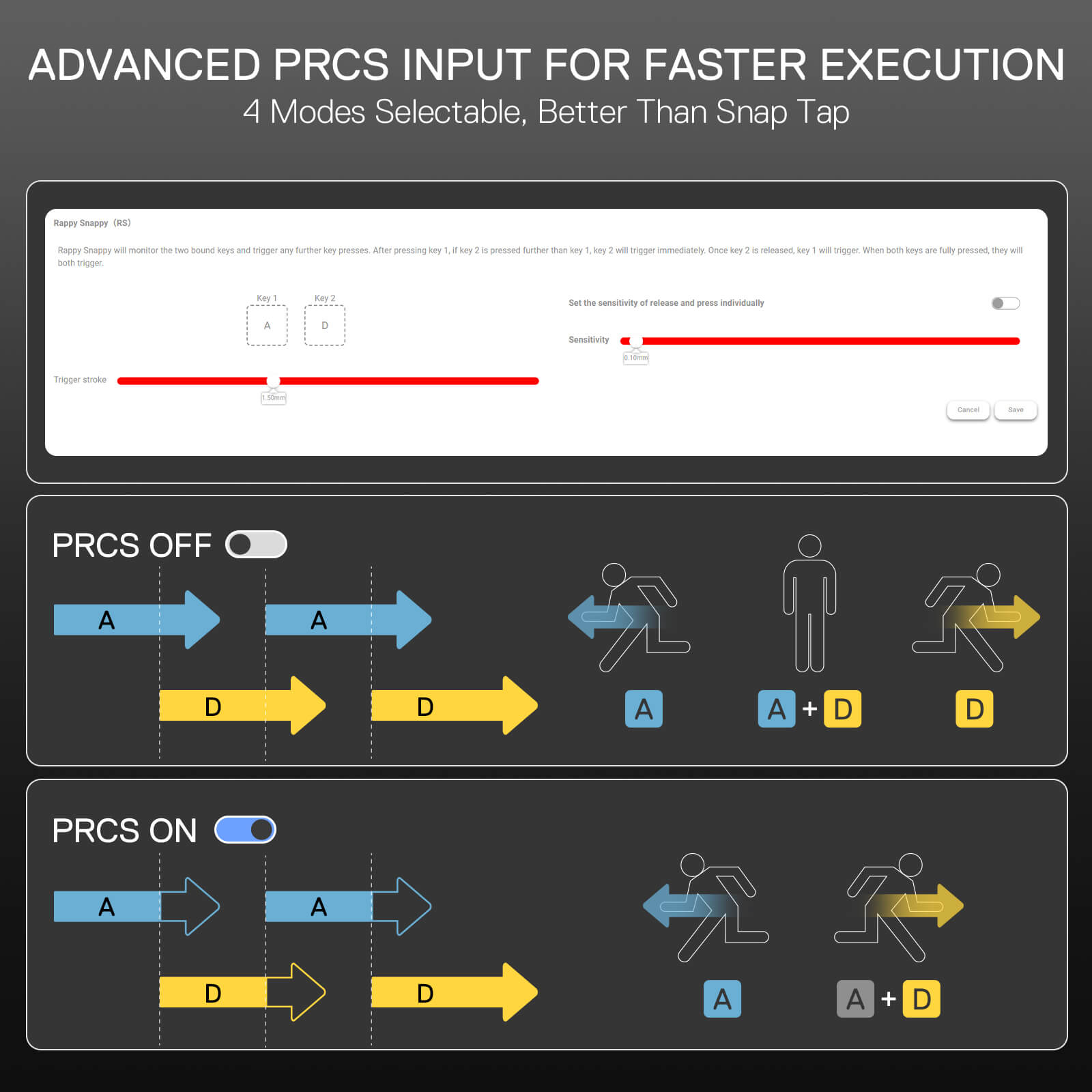 Diagram of PRCS (Proportional Response Control System) input modes on a dark background