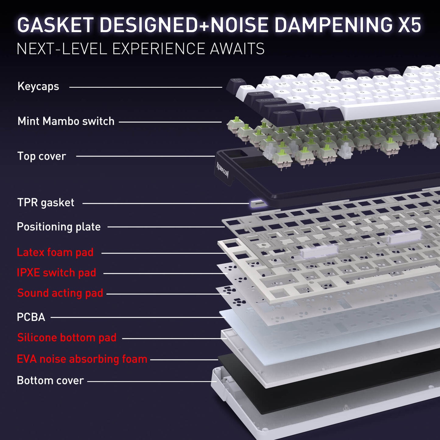 Diagram of a keyboard's internal components with labels on a dark background