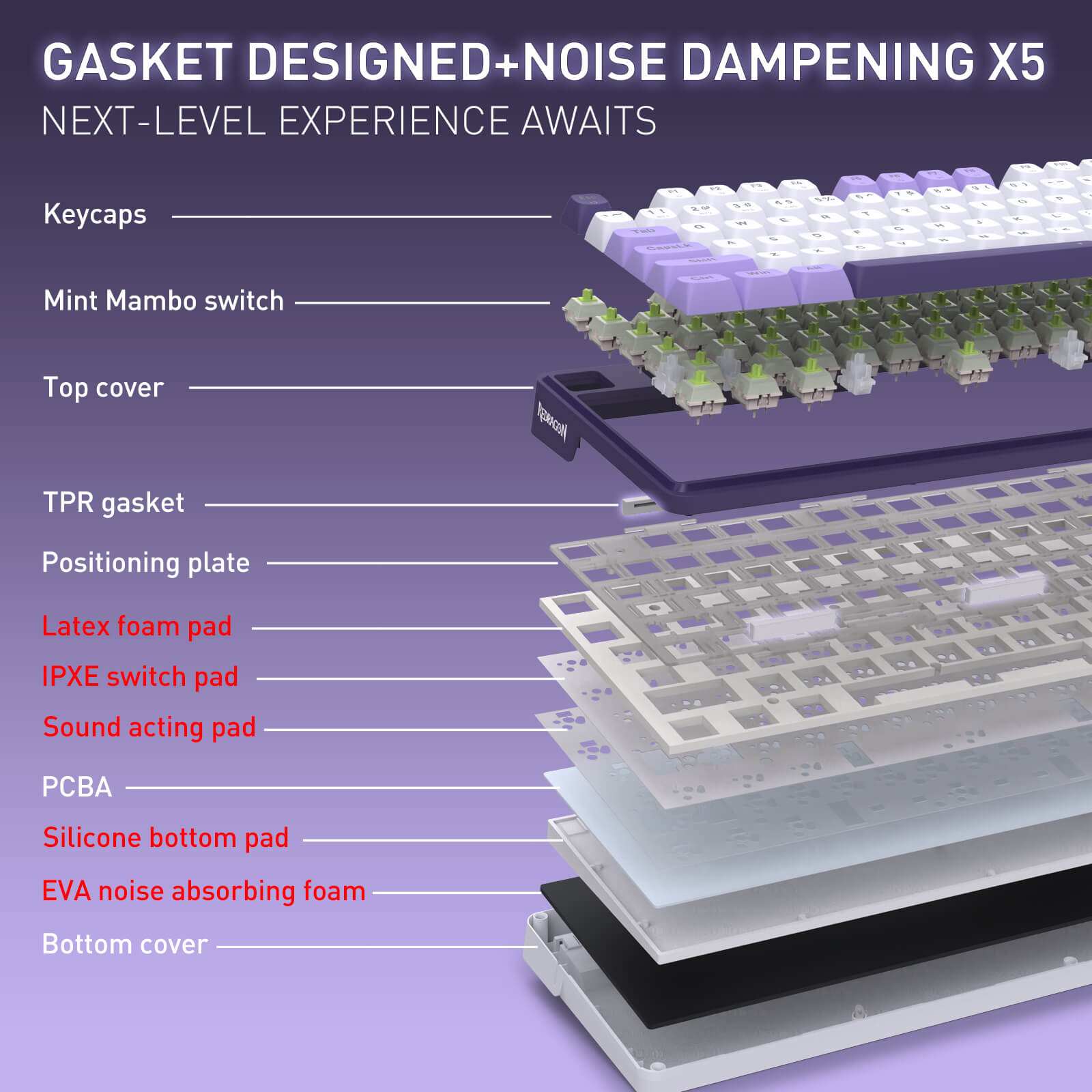 Diagram of a keyboard's internal components with labels on a purple background