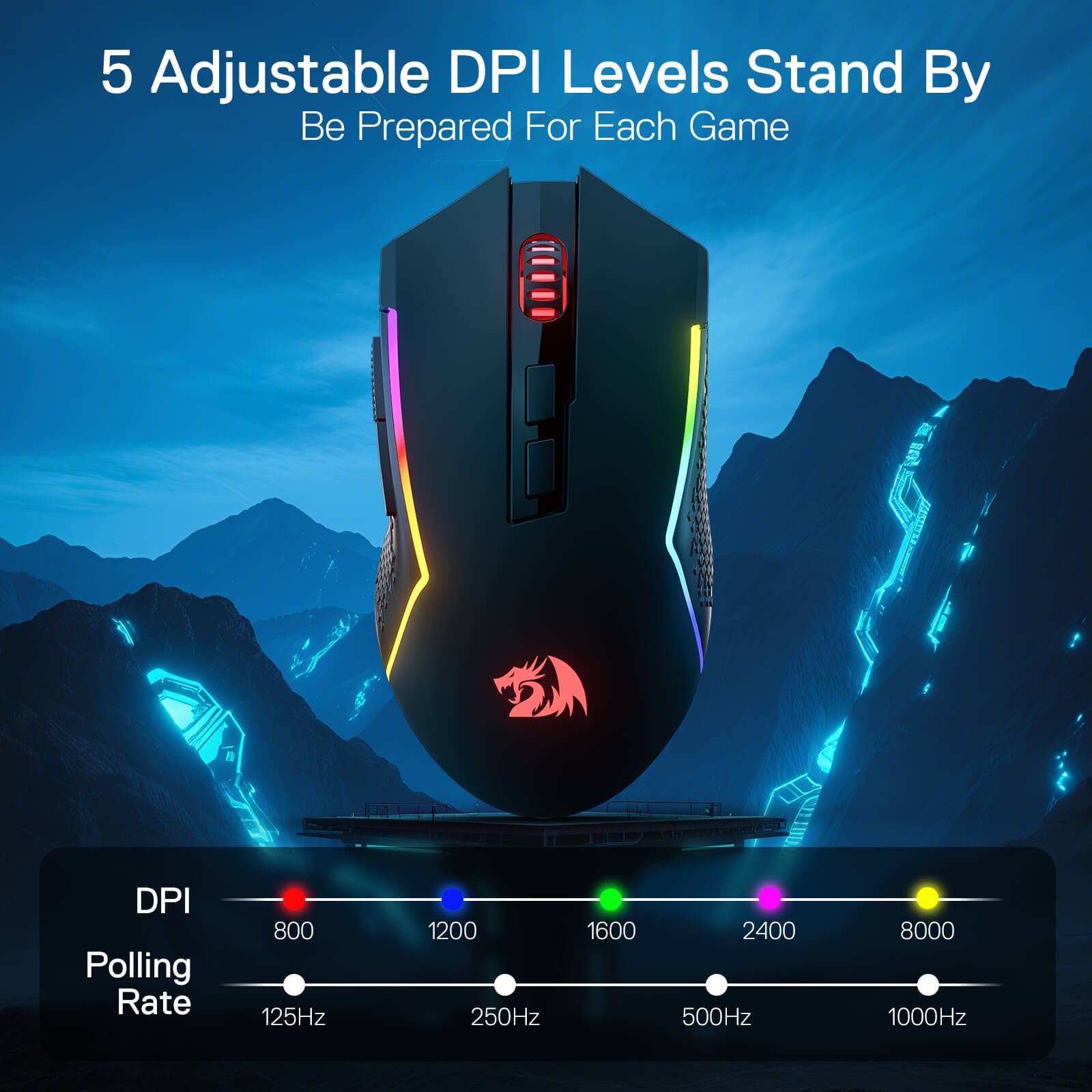 Redragon Gaming mouse with adjustable DPI levels on a mountainous background