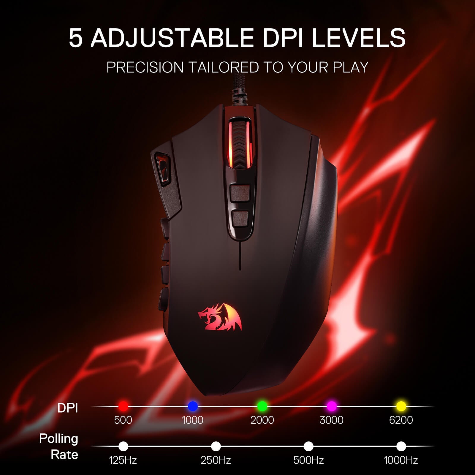 Redragon M921 MMO Gaming Mouse, 12400 DPI High Precision Wired RGB Mice w/18 Programmable Buttons, 12 Side Macro Keys, Software Supports for PC Laptop