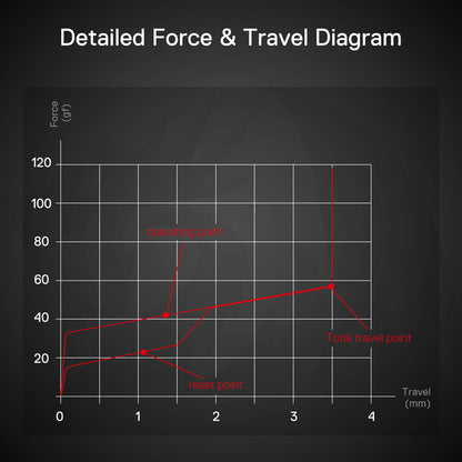 Redragon Maple A120 Soft Linear Mechanical Switch