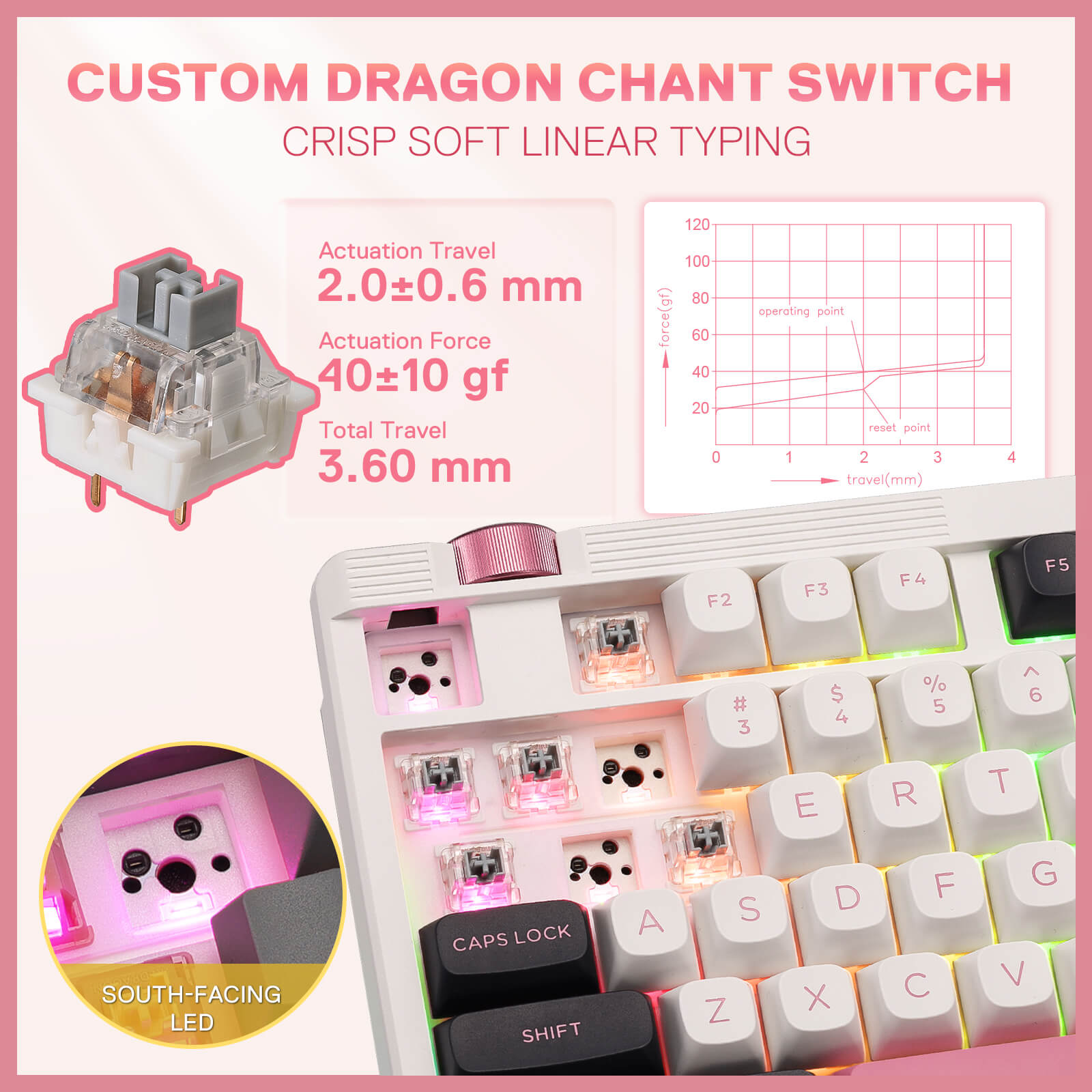 Keyboard with custom dragon chant switch details on a pink background