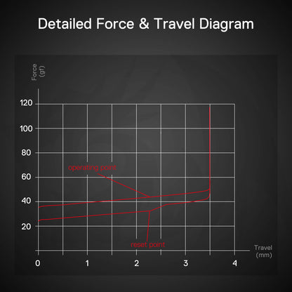 Redragon Rose A120 Silent Linear Mechanical Switch
