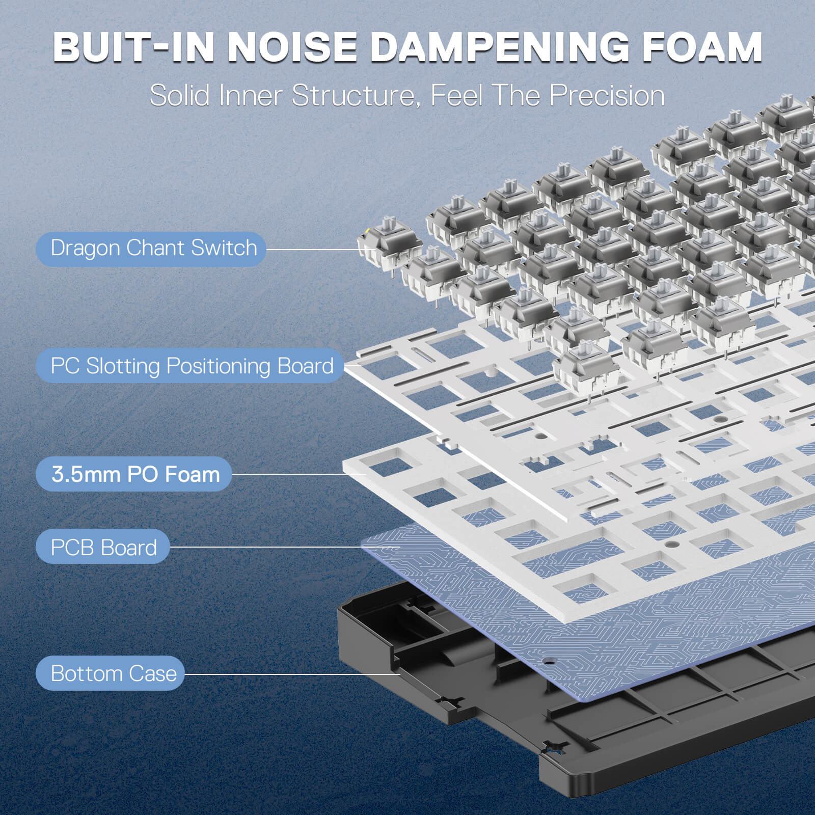 Diagram of a keyboard's internal structure with labeled components on a blue background
