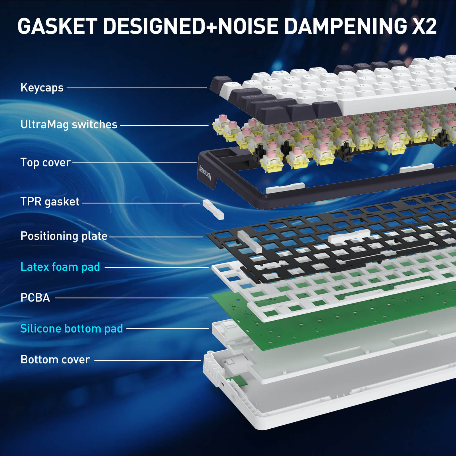 Diagram of a keyboard's internal components with labels on a blue background