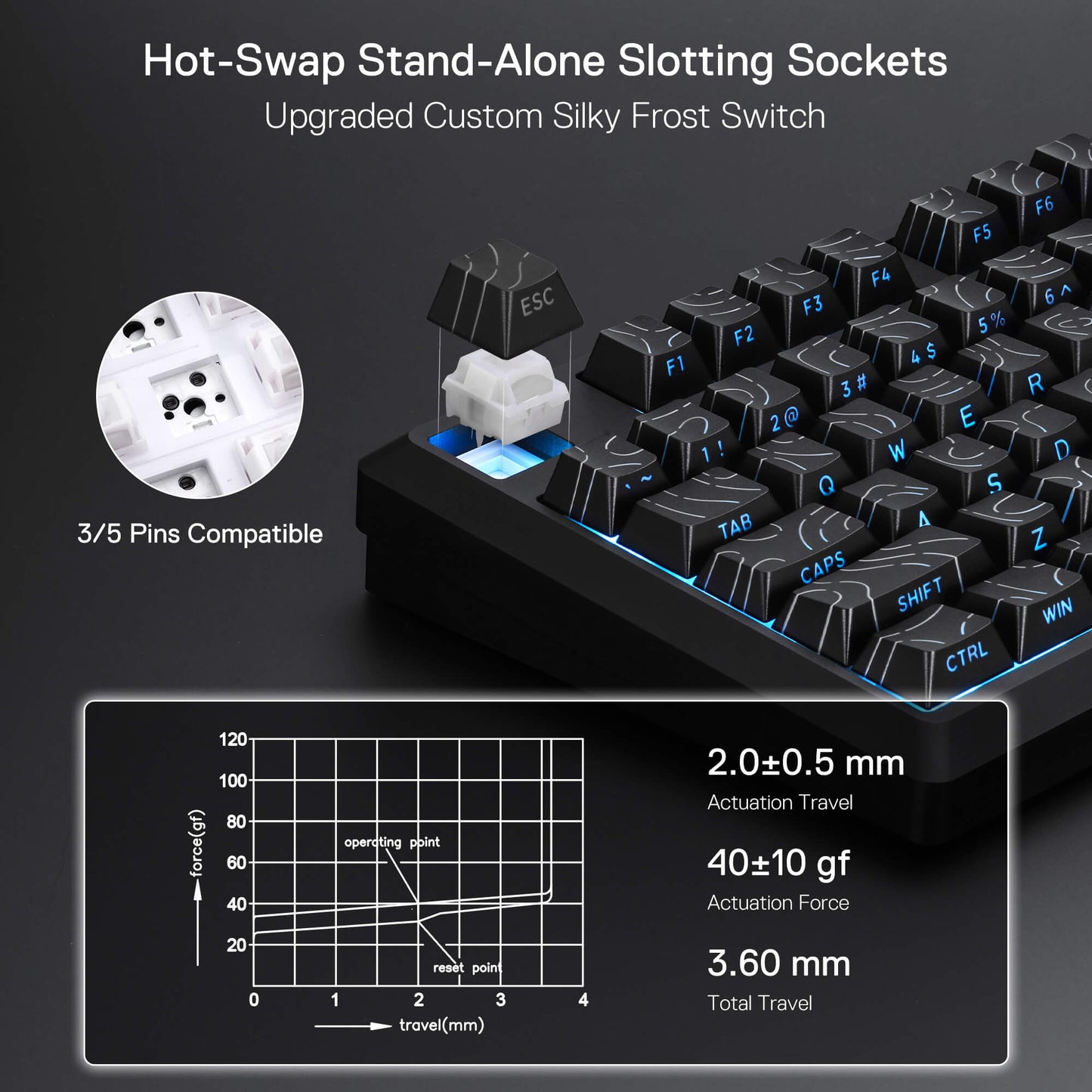 Mechanical keyboard with hot-swap stand-alone slotting sockets and switch specifications.