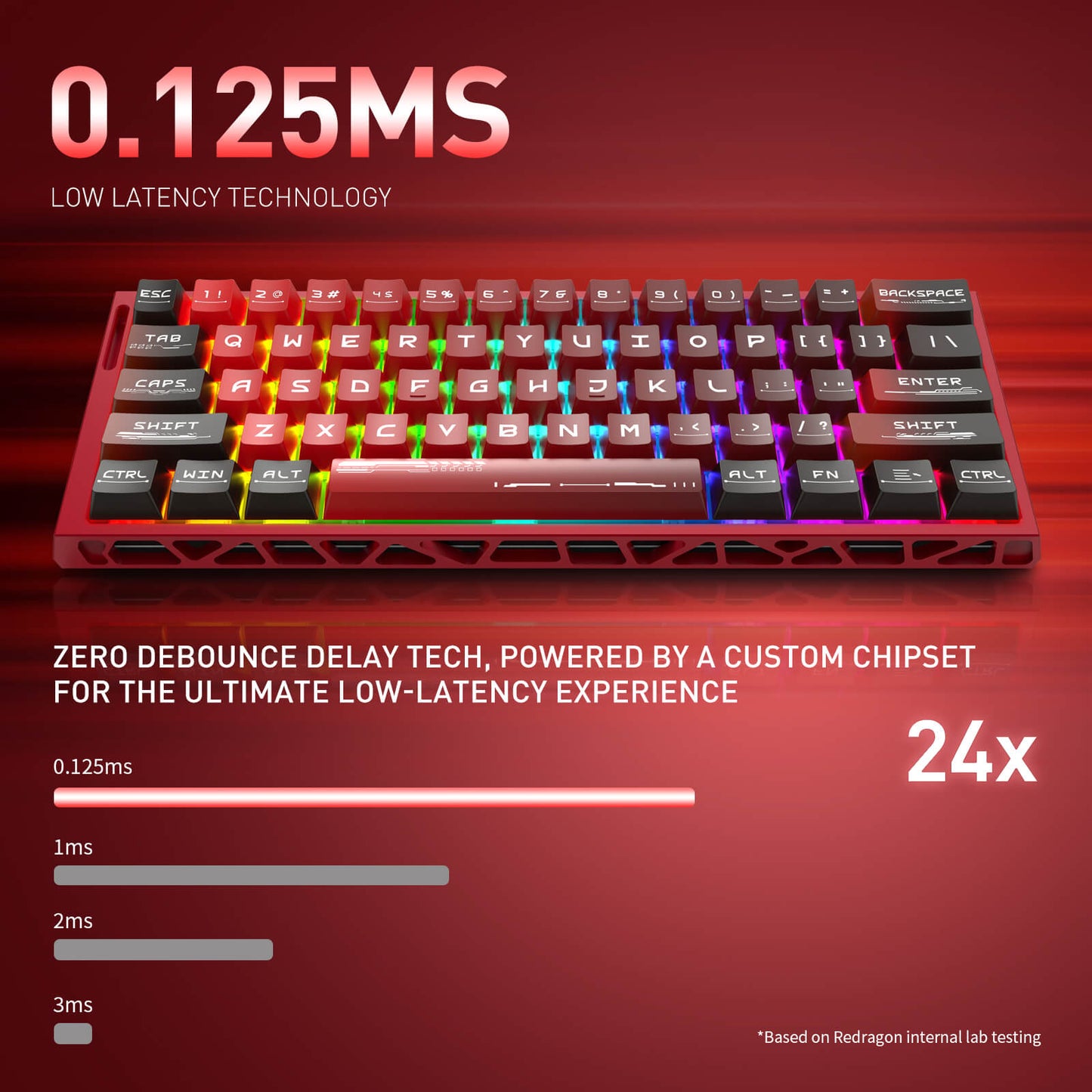 The keyboard’s 0.125ms low-latency technology is highlighted, with zero debounce delay for an ultimate gaming response.
