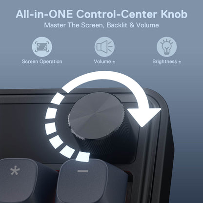 All-in-one control center knob for screen, backlight, and volume on a device with icons indicating functions.
