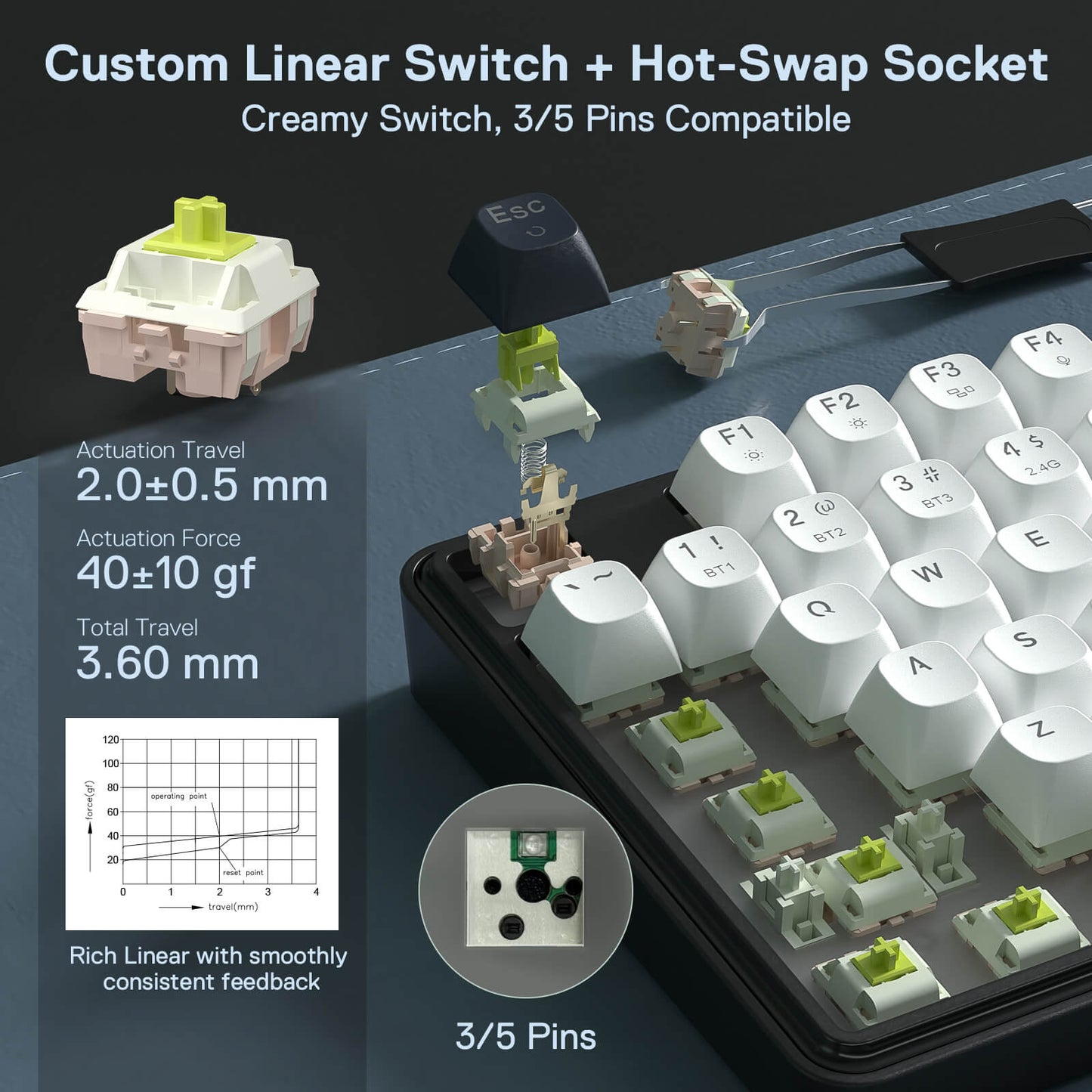 Custom linear switch and hot-swap socket with keyboard components on a dark background