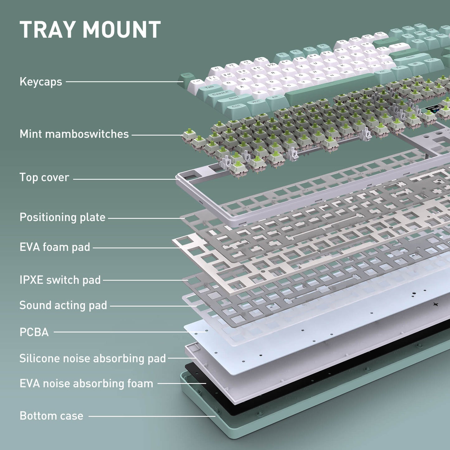 Diagram of a keyboard tray mount with labeled components on a green background
