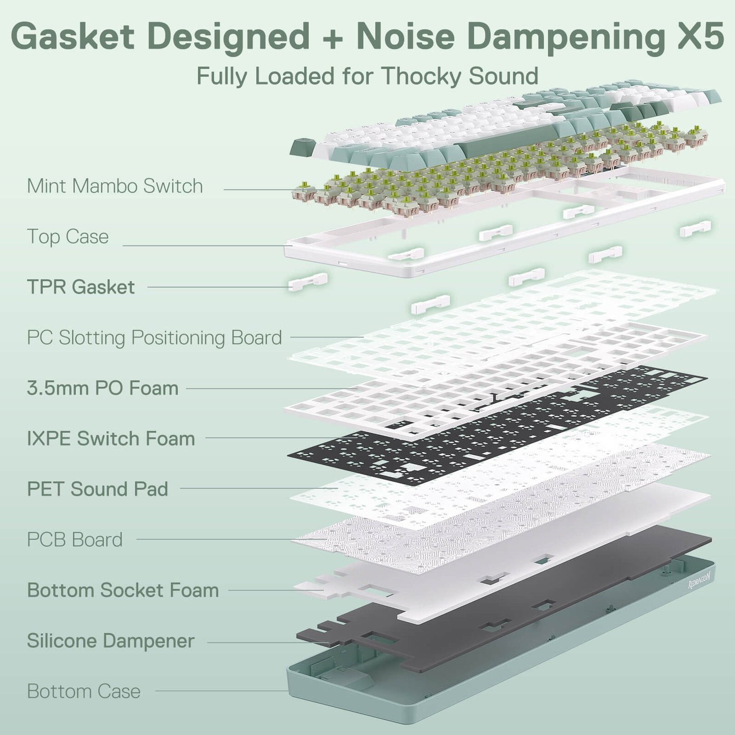 Diagram of a keyboard's internal components with labels on a light green background