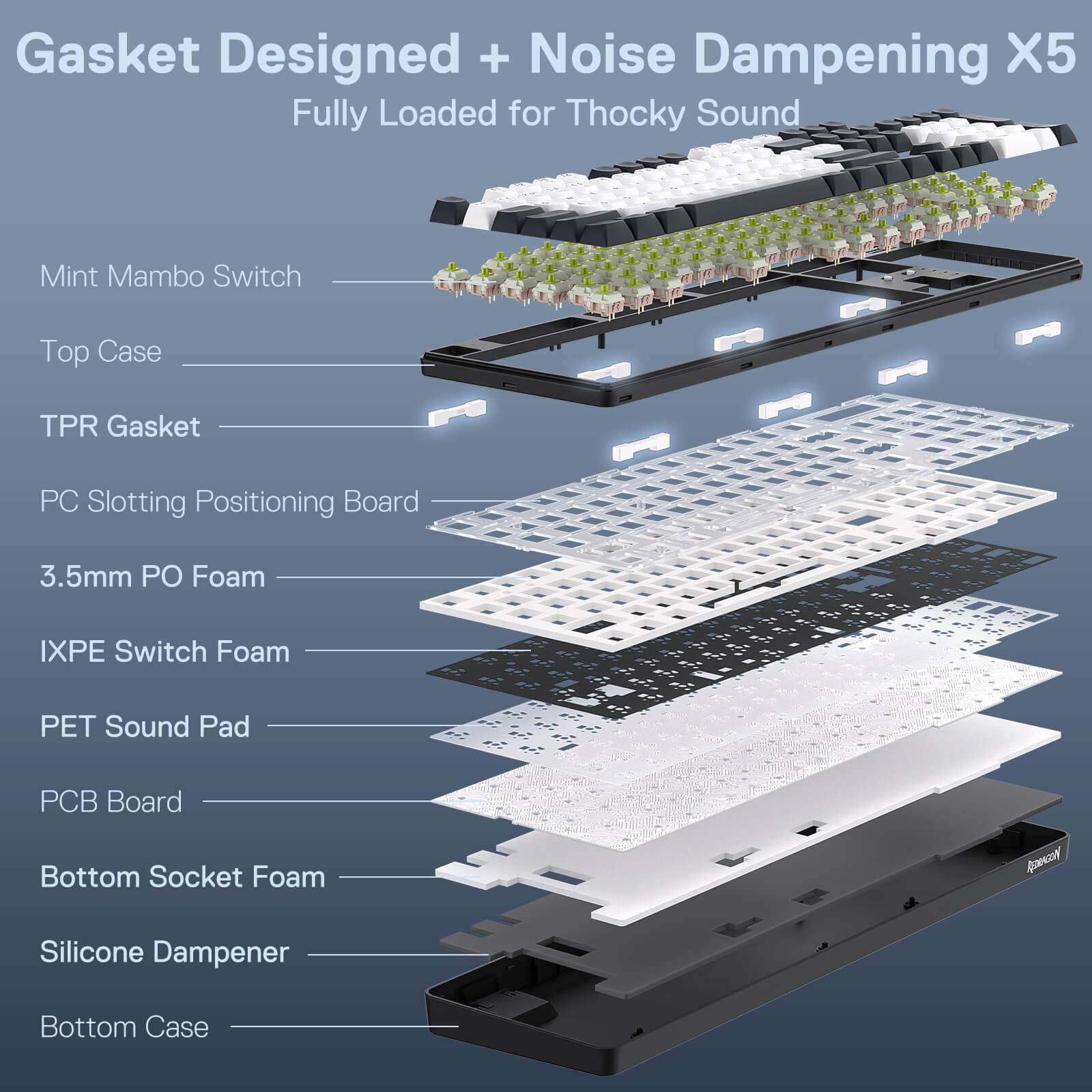Layers of a mechanical keyboard with labeled components on a blue background