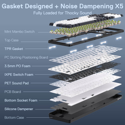 Layers of a mechanical keyboard with labeled components on a blue background