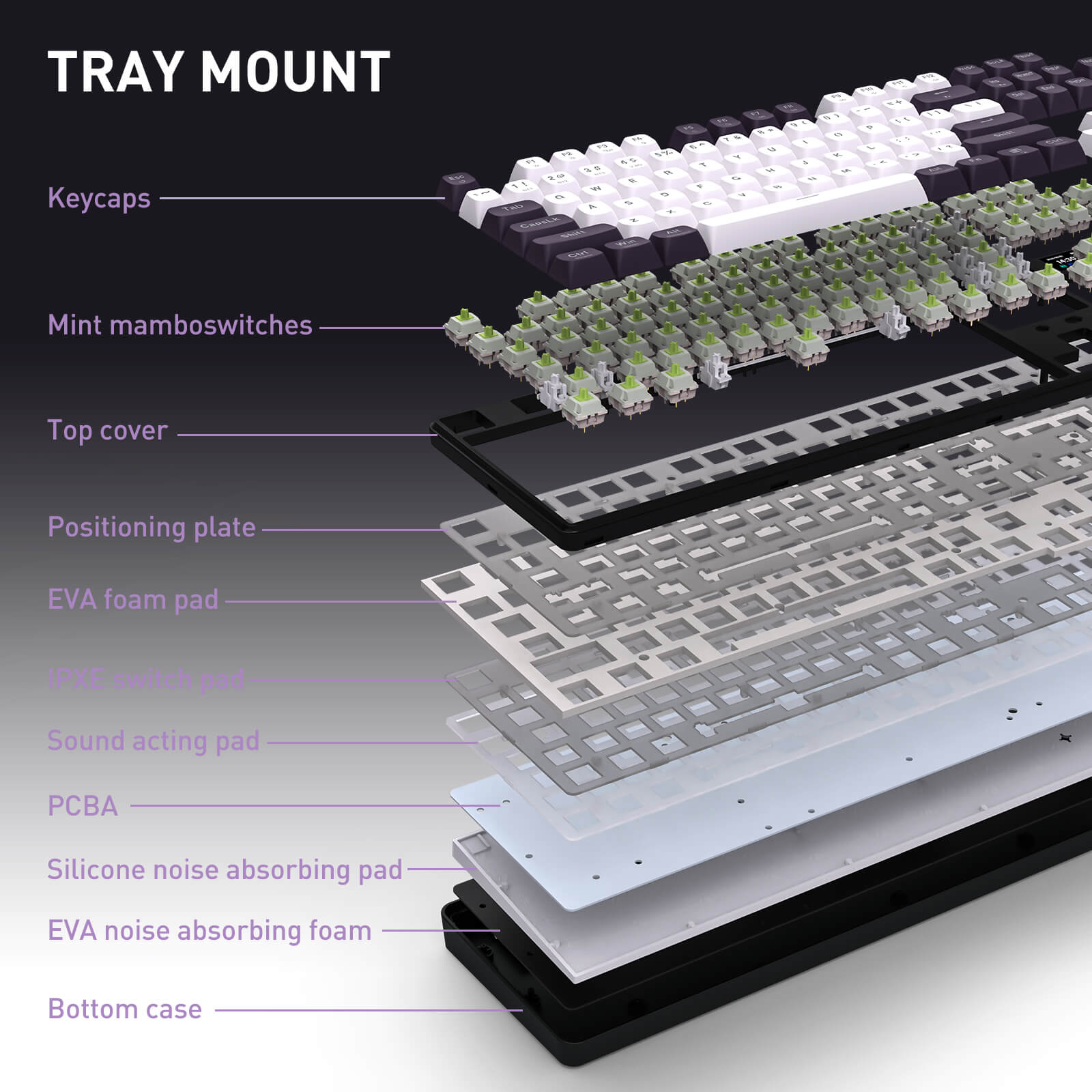 Diagram of a keyboard tray mount with labeled components on a gradient background