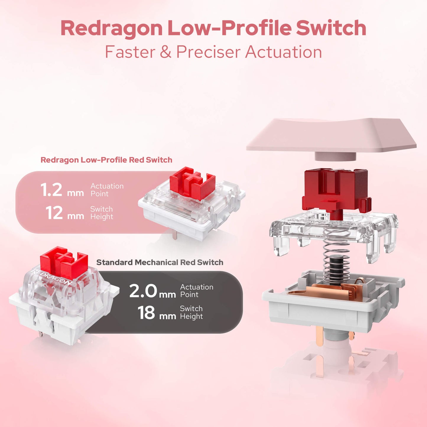 Redragon BS 8531 Wireless Keyboard & Mouse Combo, 104 Keys Low-Profile Mechanical Switch White LED Gaming Keyboard and 8000 DPI Mouse Bundle, Sakura Pink