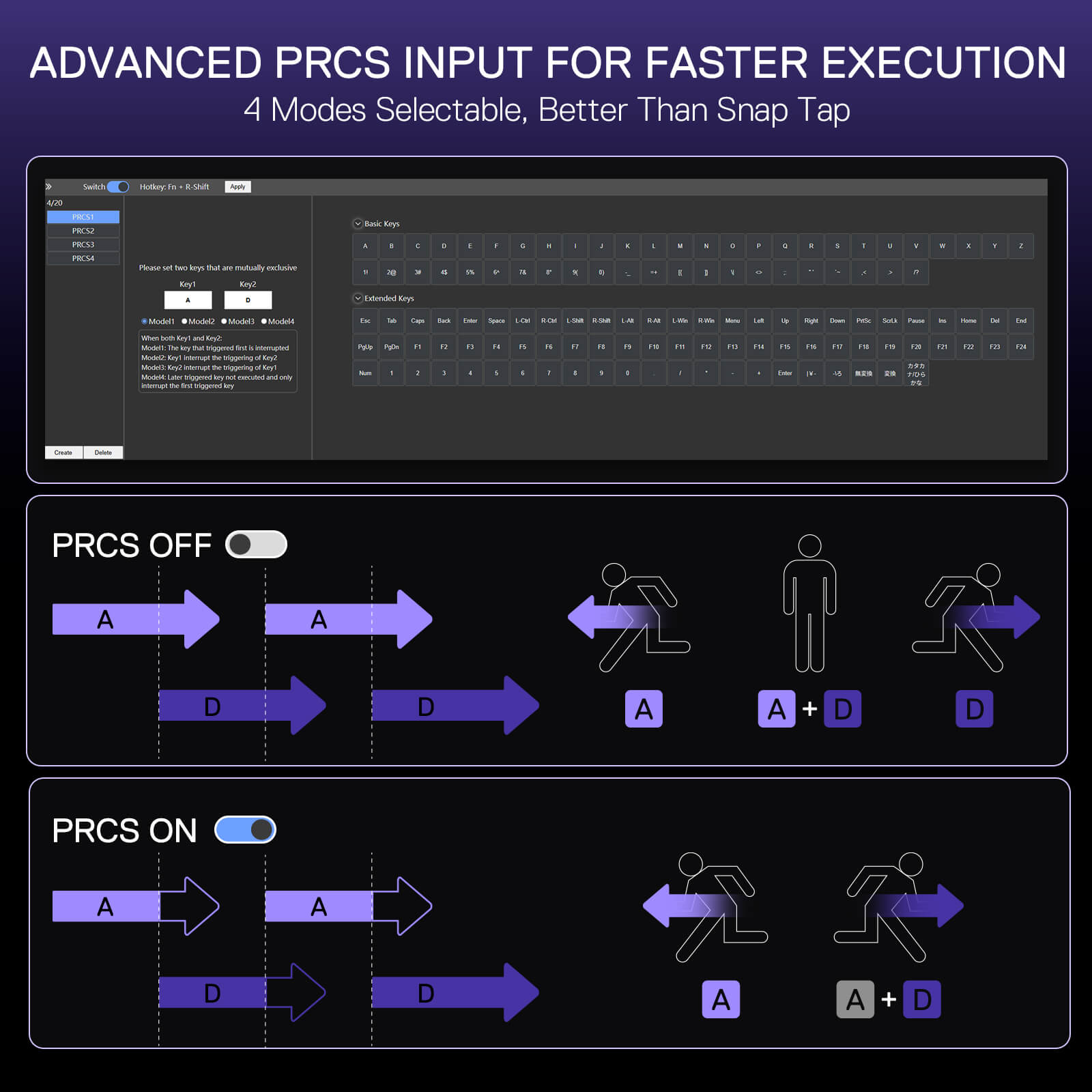This graphic explains a keyboard’s "Advanced PRCS Input" feature: it shows software customization options and visualizes how PRCS mode eliminates input lag for faster in-game movement.