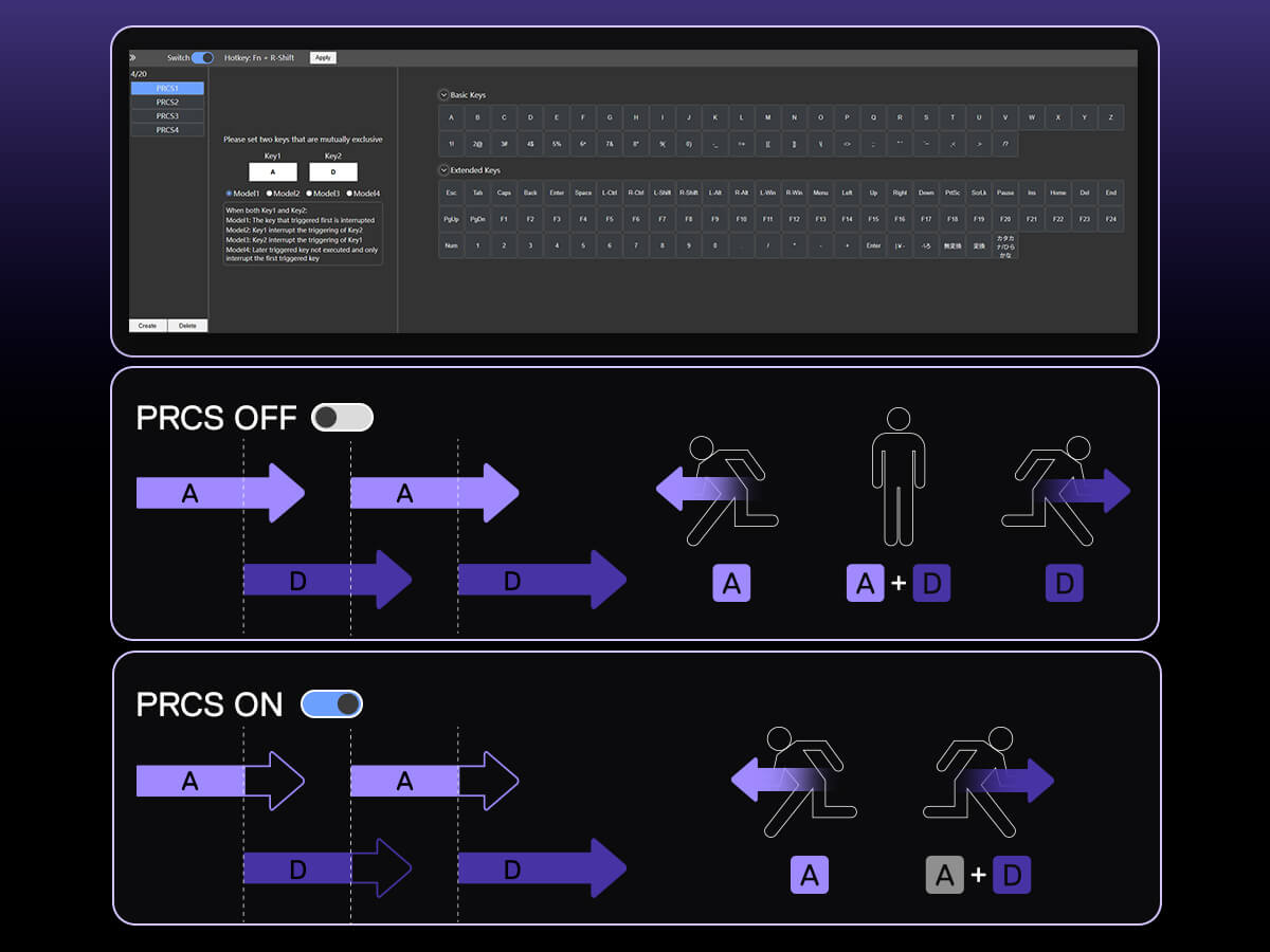 Control panel with PRCS (Personnel Recognition Control System) settings on a dark background