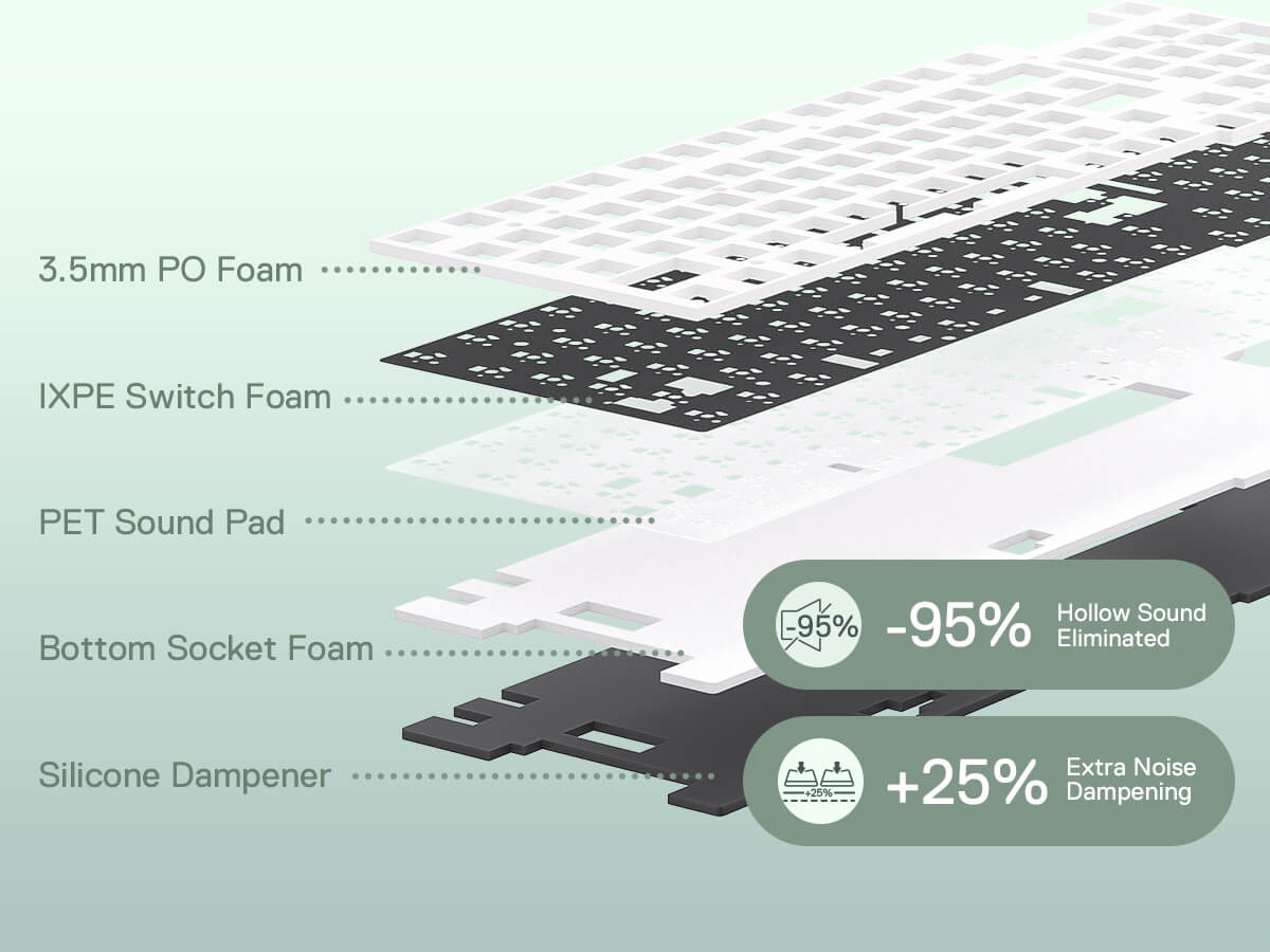 Redragon K761 Wireless Gasket Gaming Keyboard w/Hype Screen & Knob, 104 Keys Mechanical Keyboard, Easy-Control 1.14’’ TFT Info Display, 5-Layer Noise Dampening