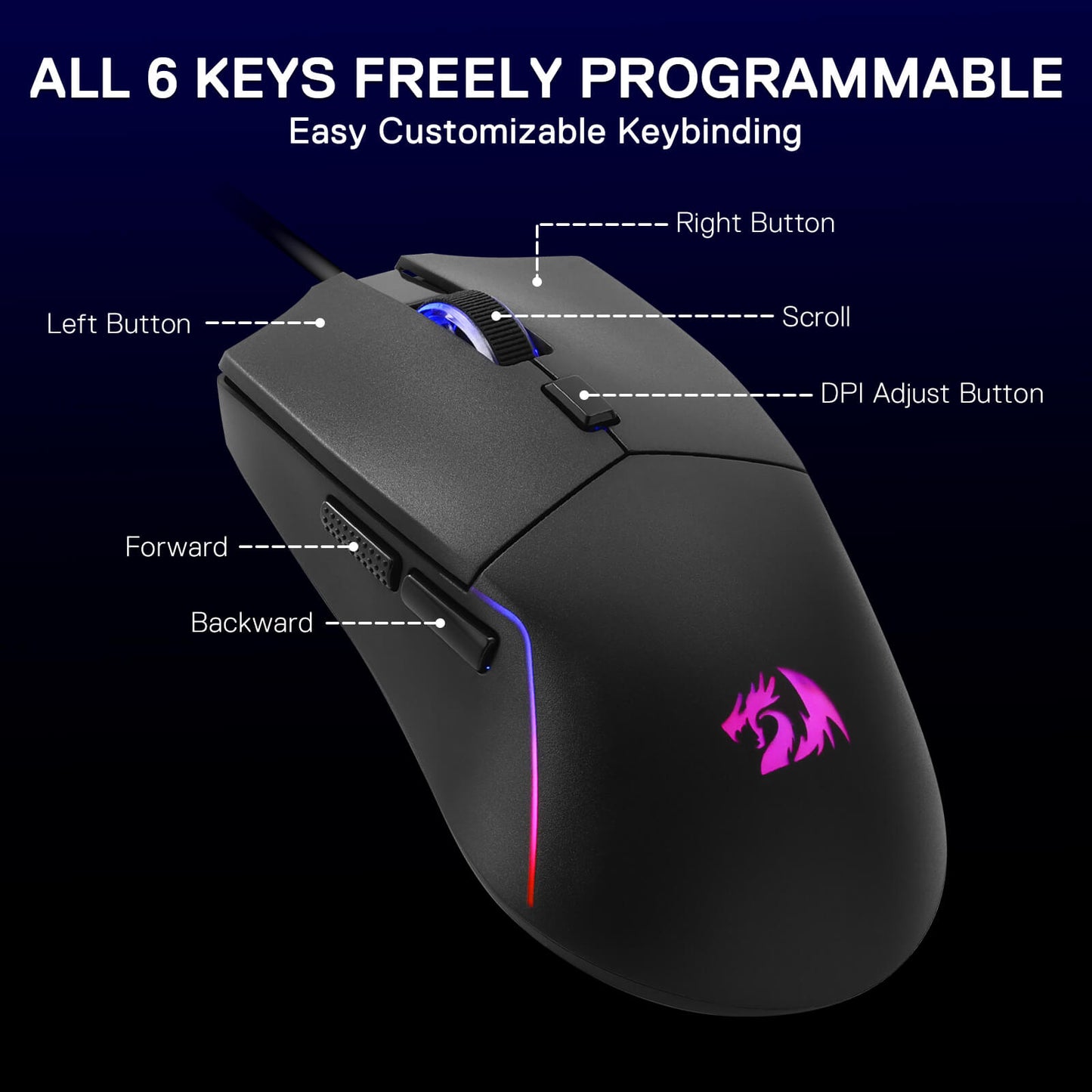 A labeled view of the gaming mouse details its 6 fully programmable keys (left/right buttons, scroll, DPI adjust, forward/backward), emphasizing customizable keybinding.
