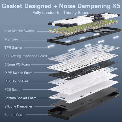 An exploded view reveals the keyboard’s 5-layer noise dampening gasket structure, including TPR gaskets, PO foam, and IXPE switch foam for a thocky sound profile.