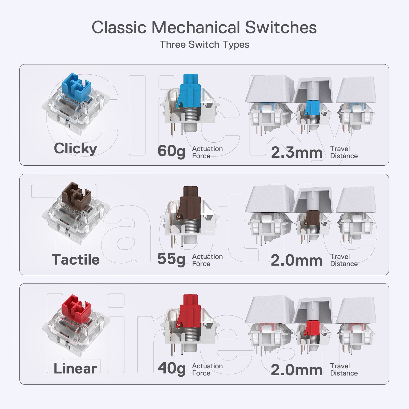 Types Of Mechanical Keyboard Switch at Susanne Lumpkin blog