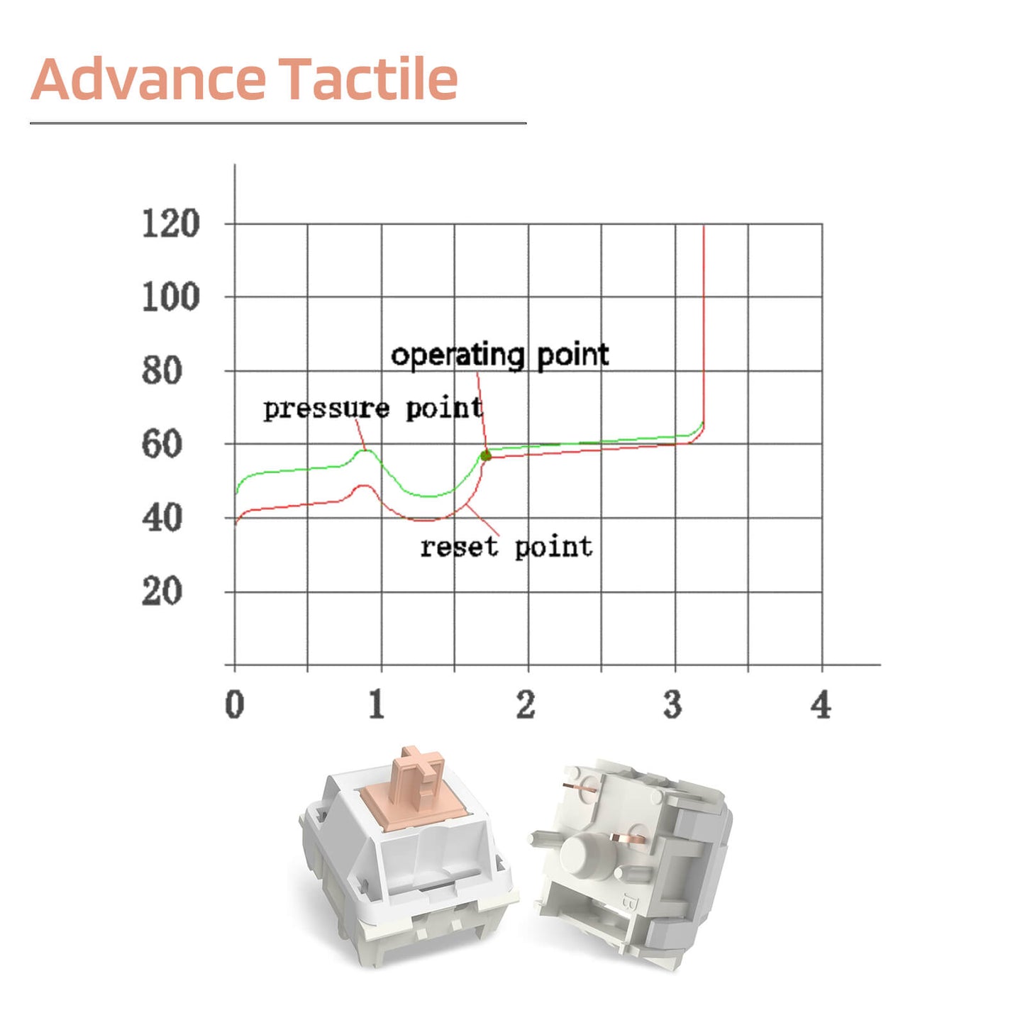 Panda Switches for Mechanical Keyboard DIY